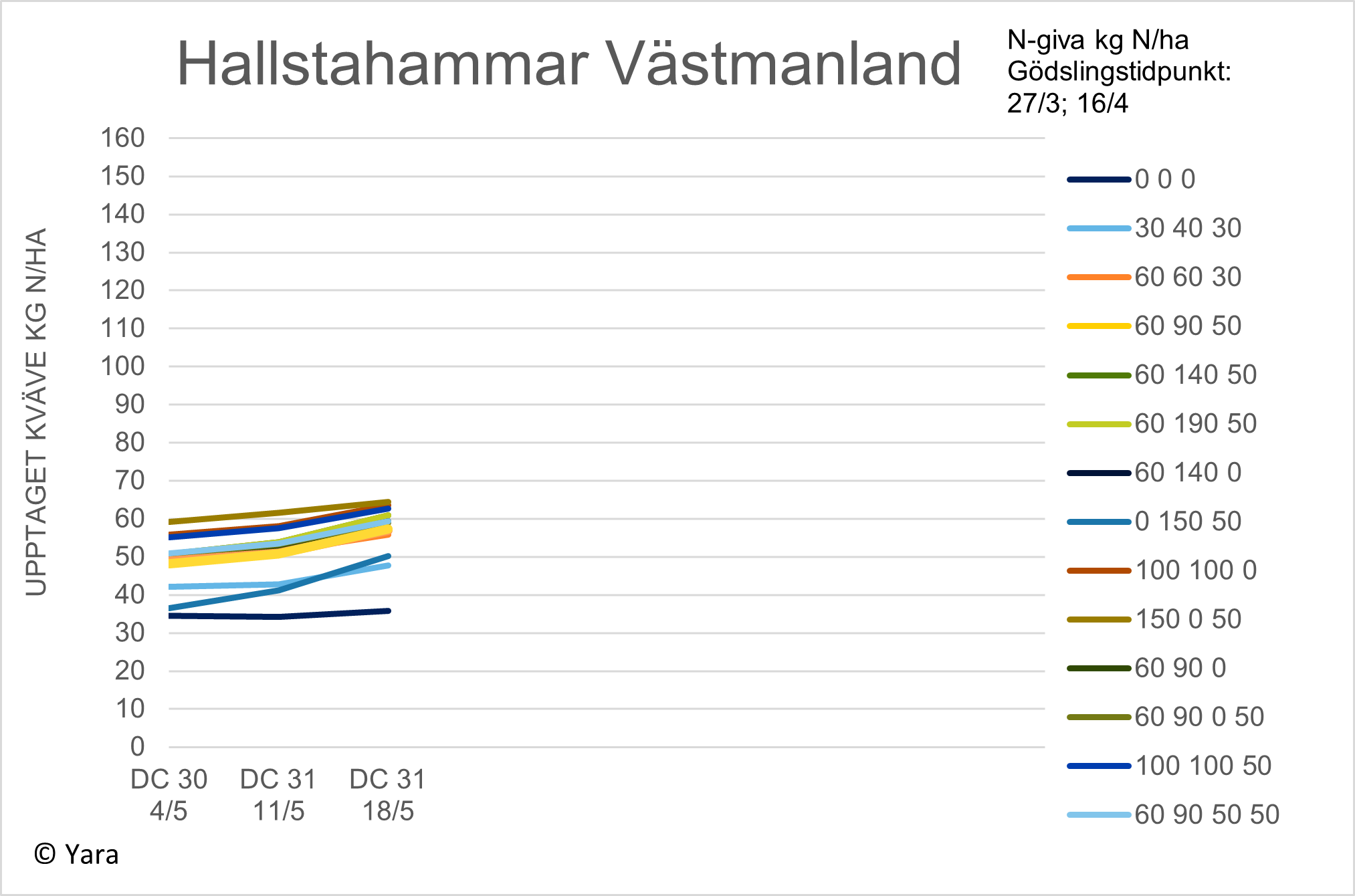 Diagram 2 Hallstahammar
