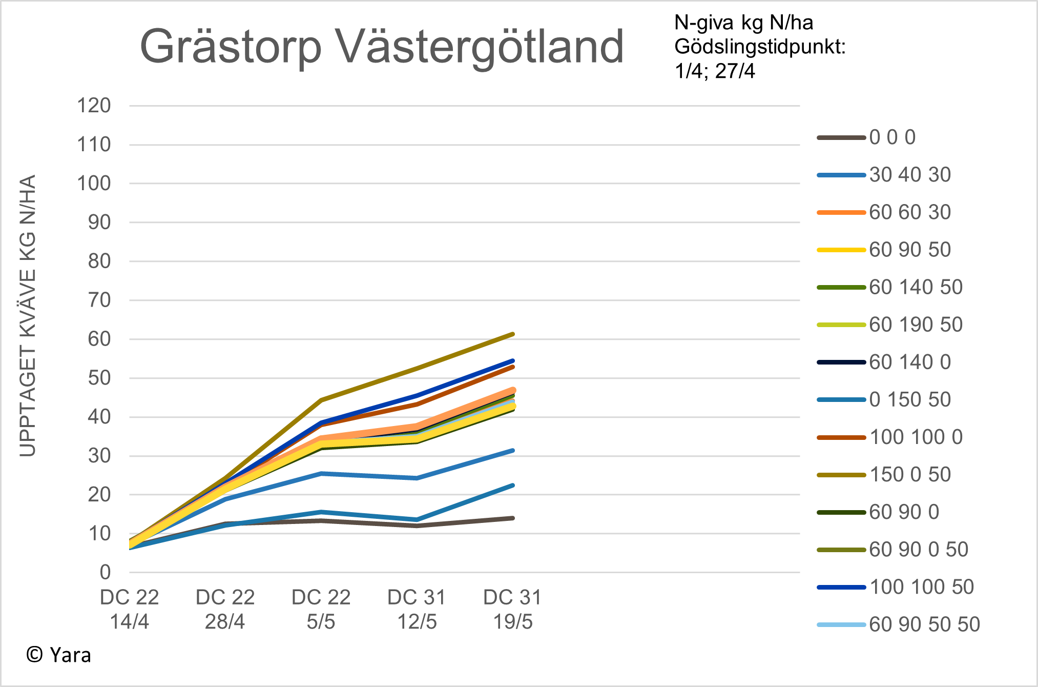 Diagram Gr&auml;storp vecka 21