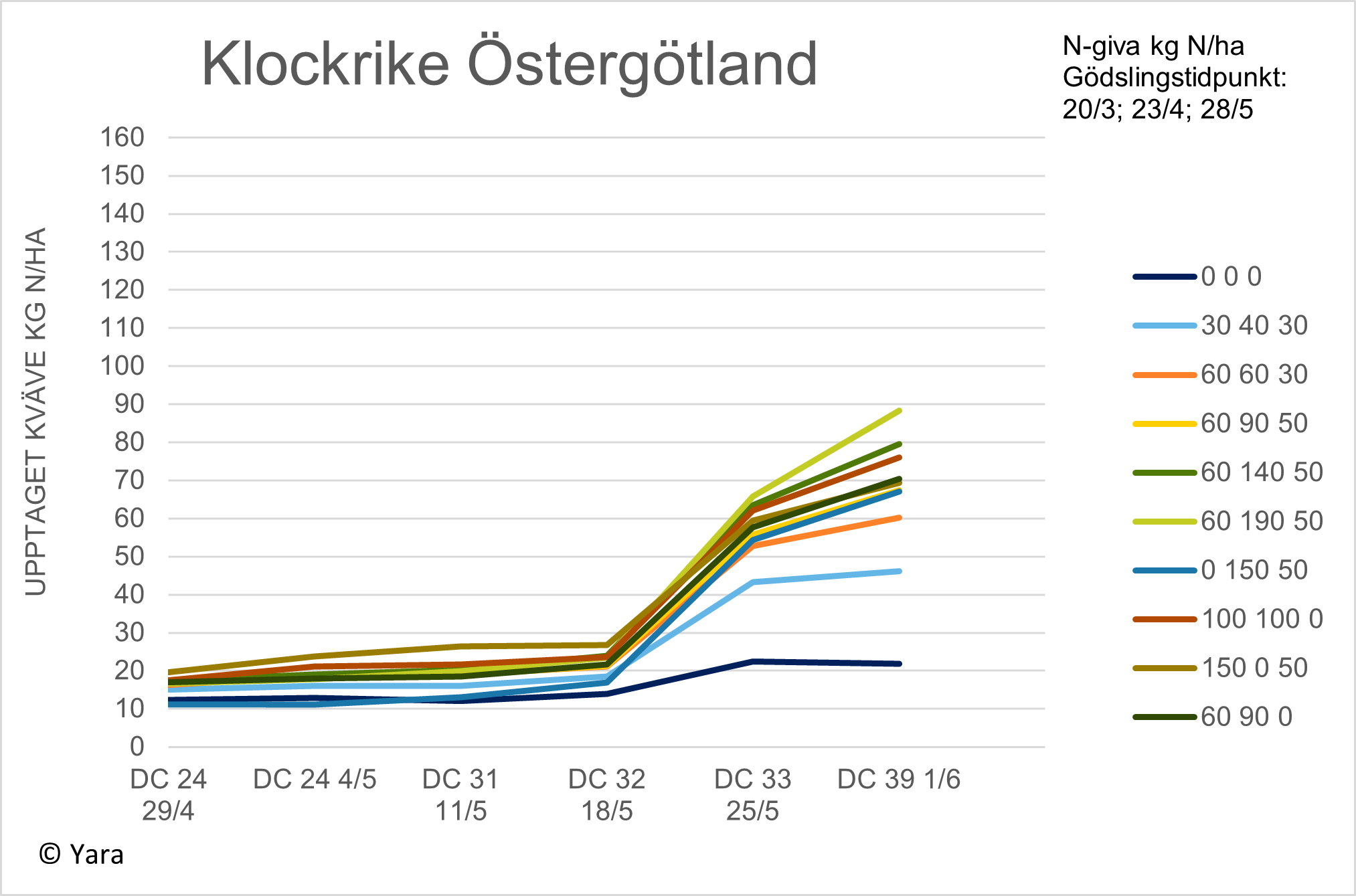 Diagram Klockrike v 23