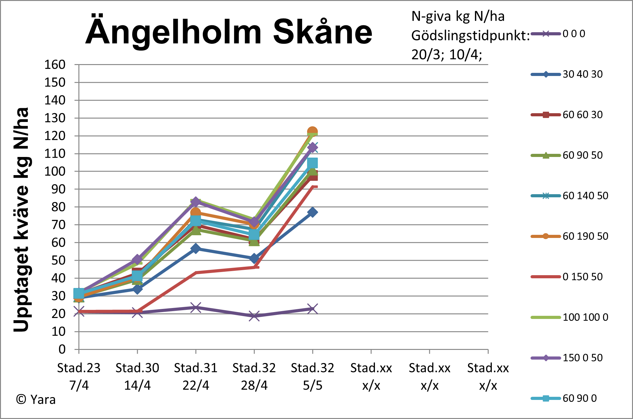 Ängelholm v 19 diagram 2