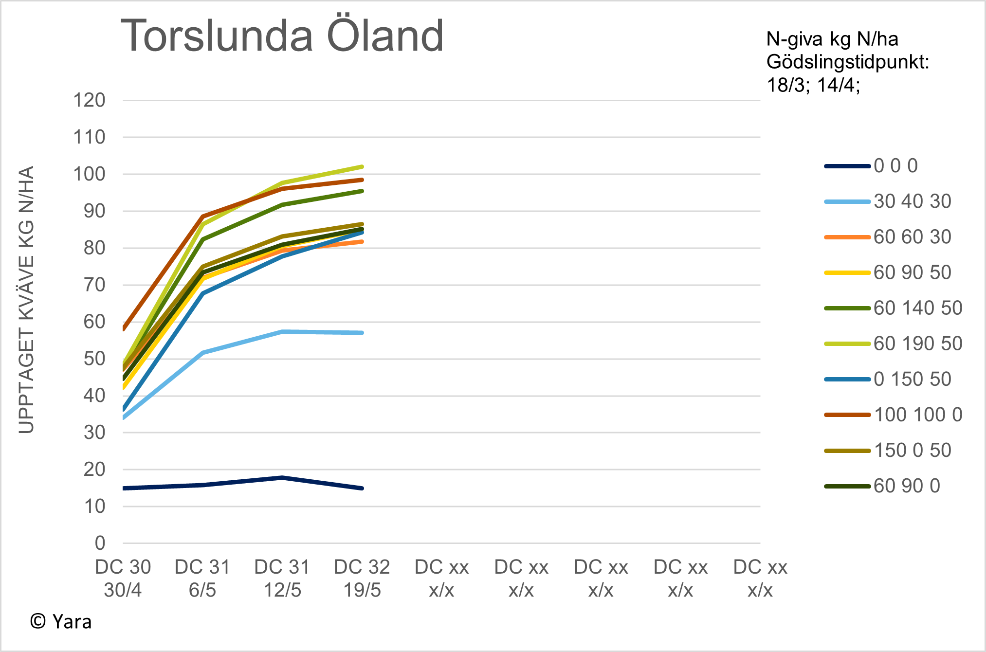 Torslunda diagram vecka 21