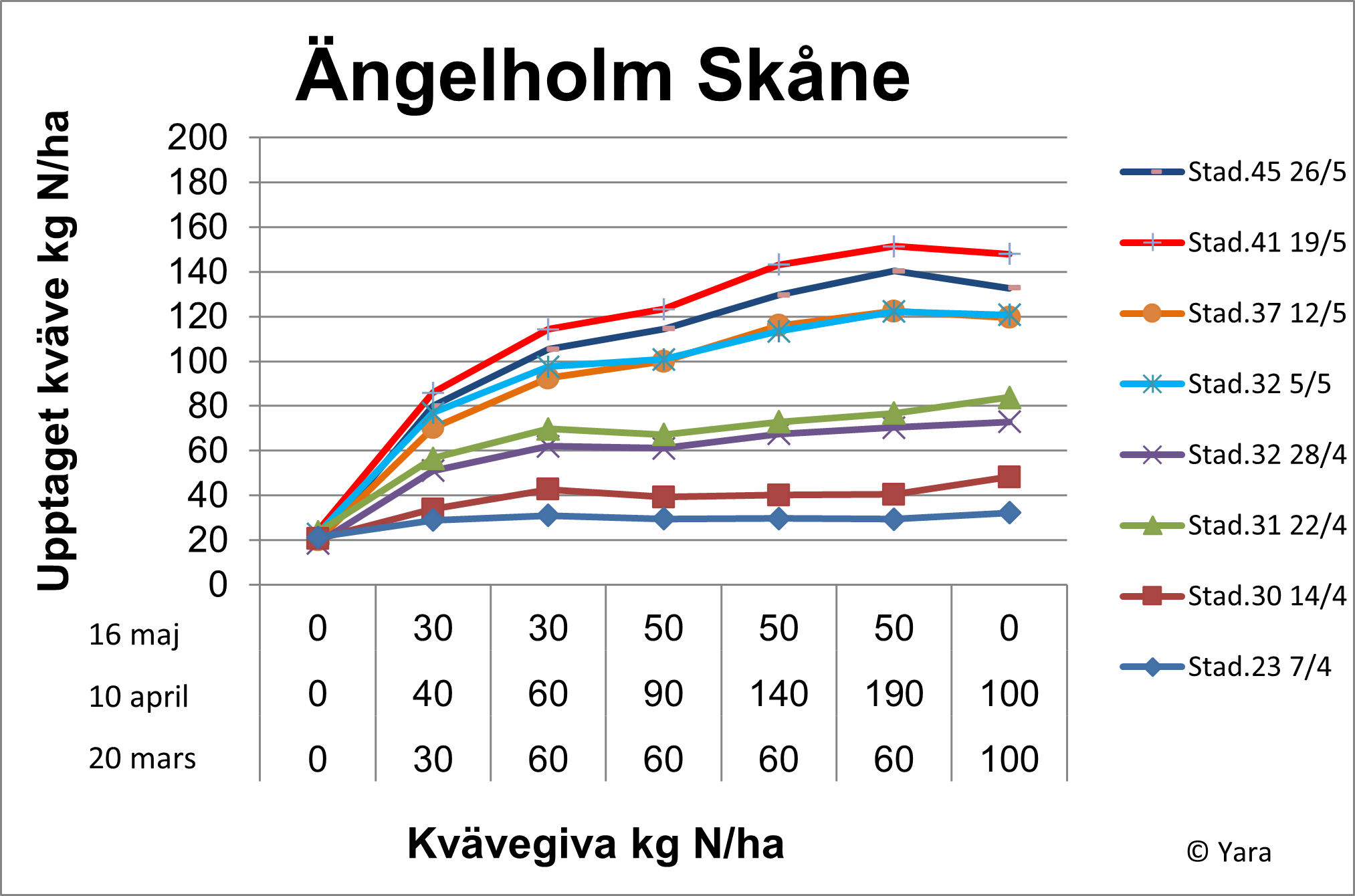 Ängelholm diagram