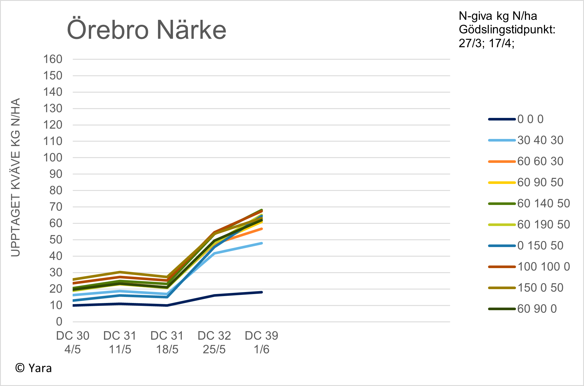 Diagram &Ouml;rebro v 23