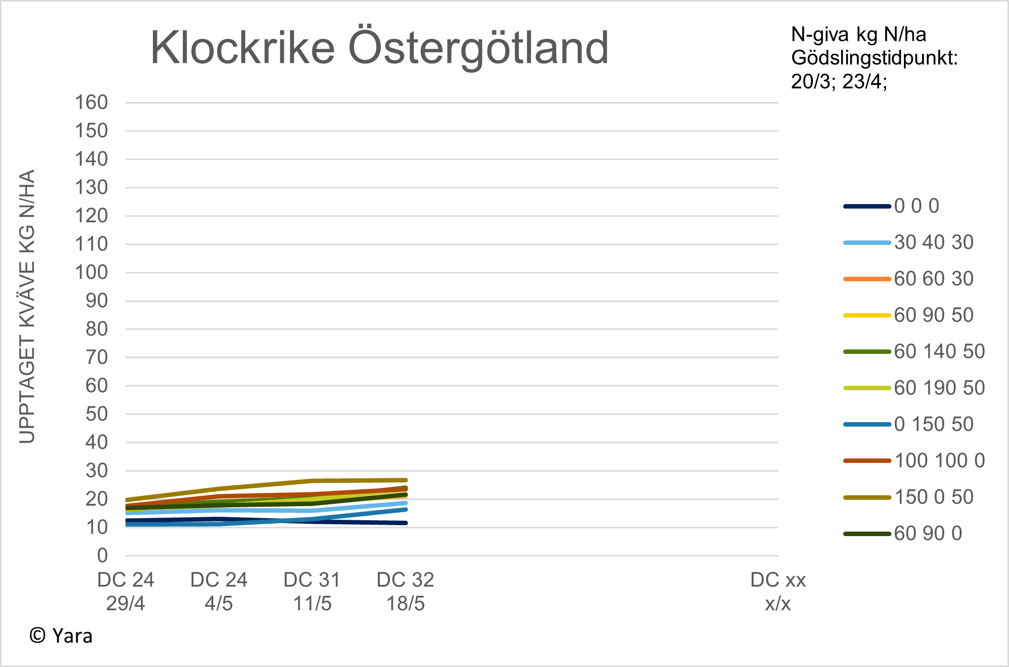 Diagram Klockrike vecka 21