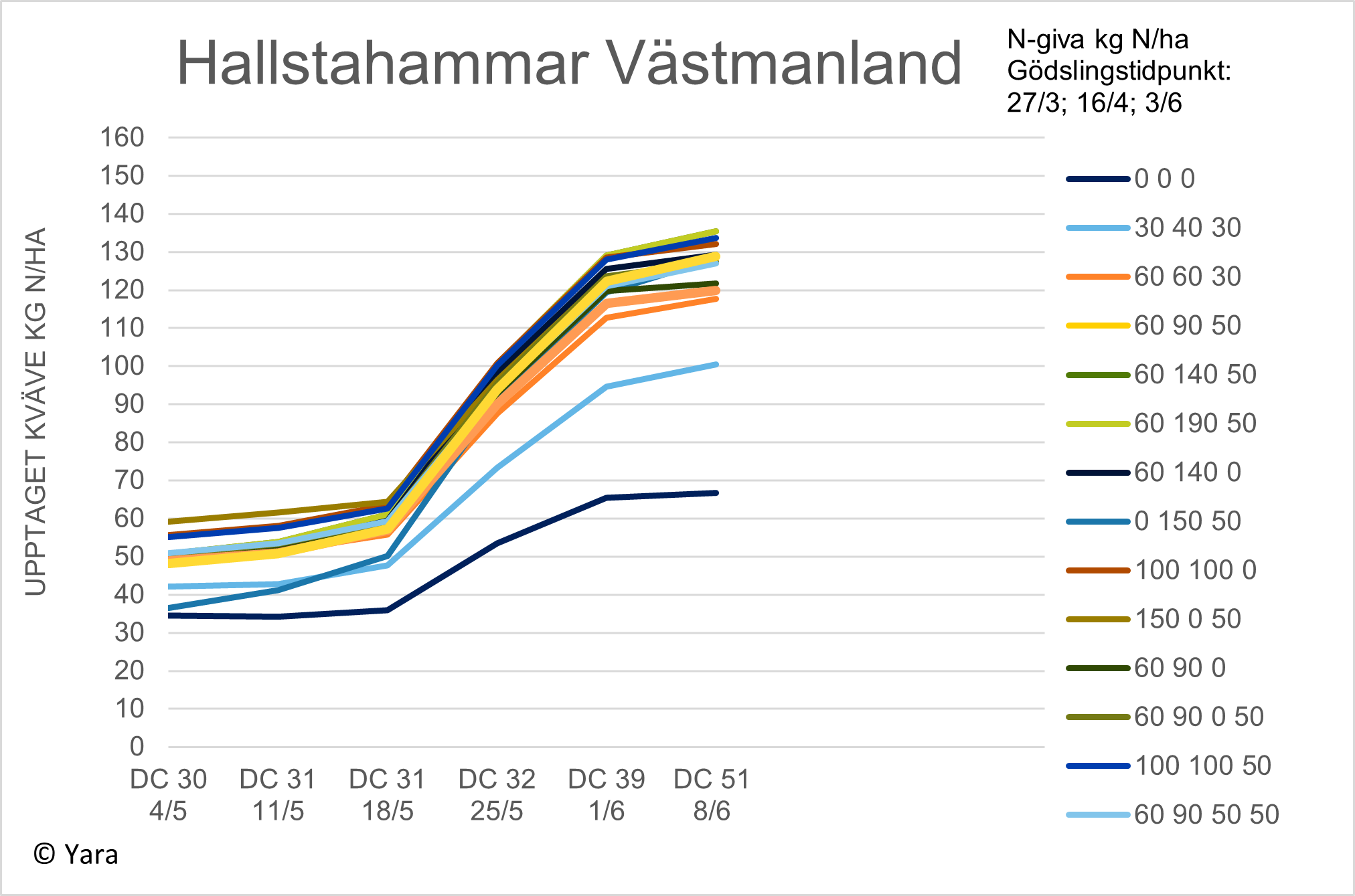 Diagram 2 Hallstahammar vecka 24