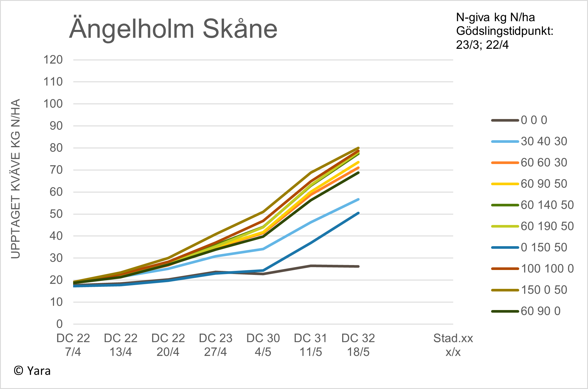 Diagram &Auml;ngelsholm