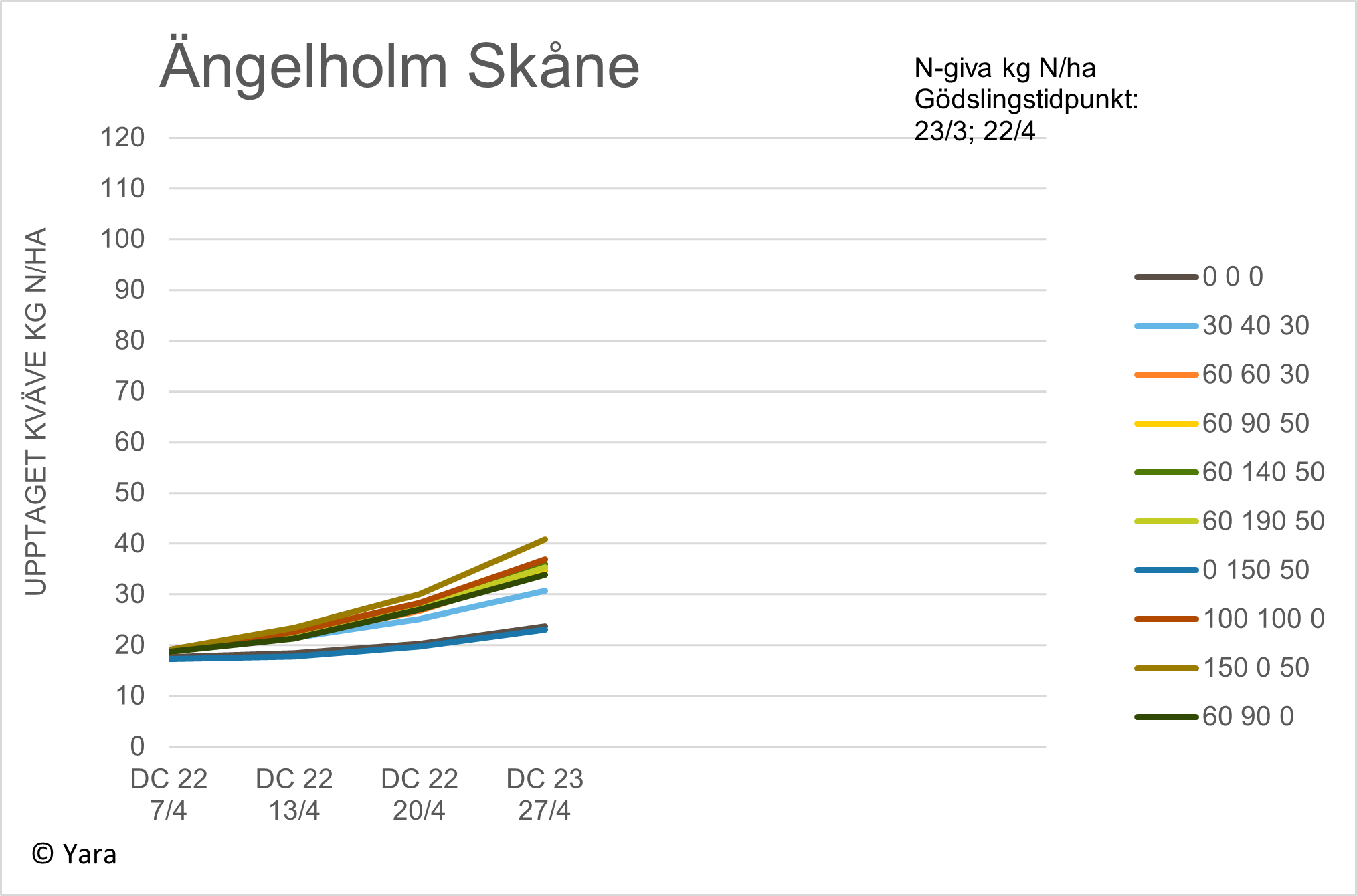 &Auml;ngelholm diagram 2