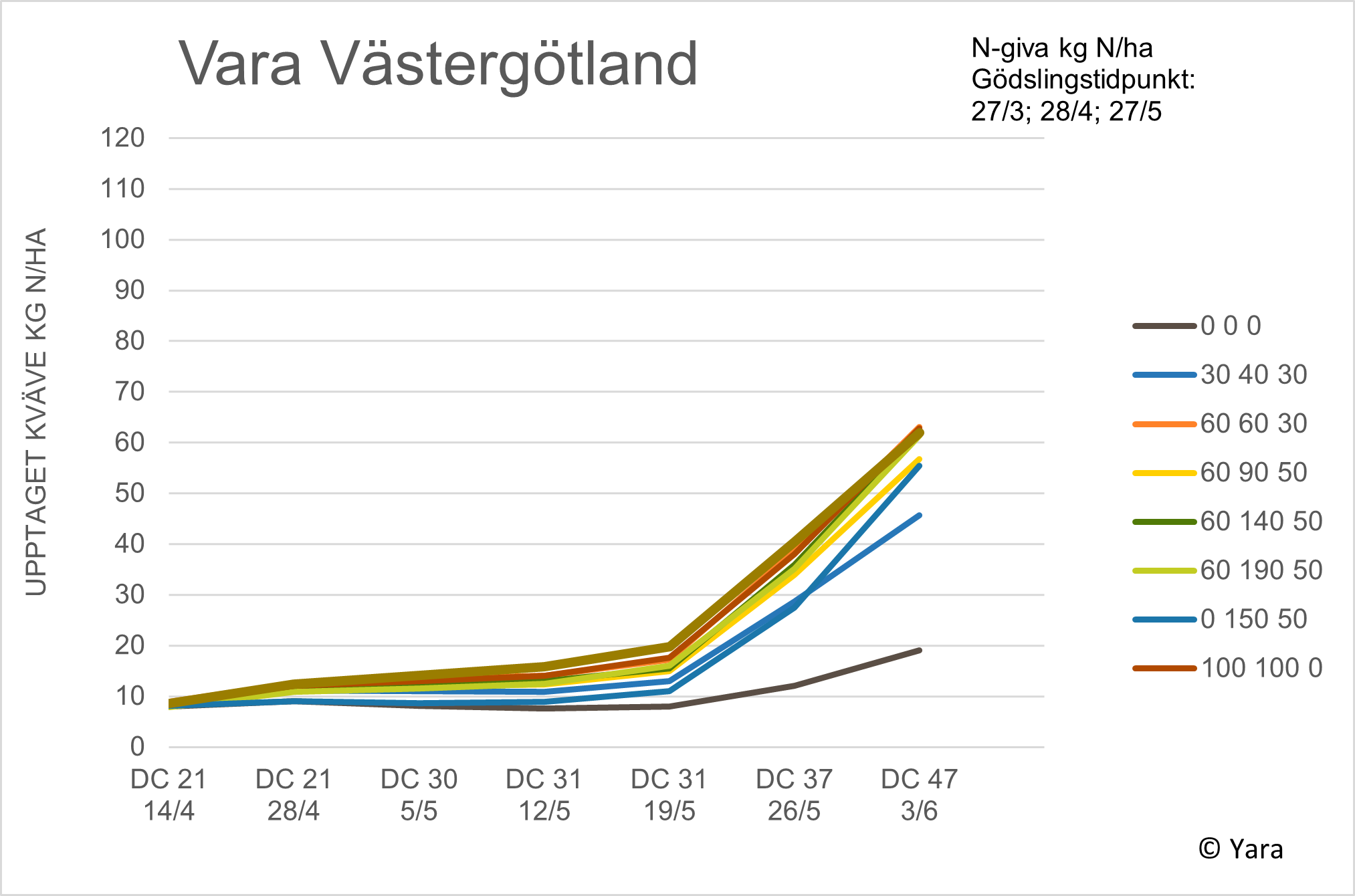 Diagram 2 Vara vecka 21