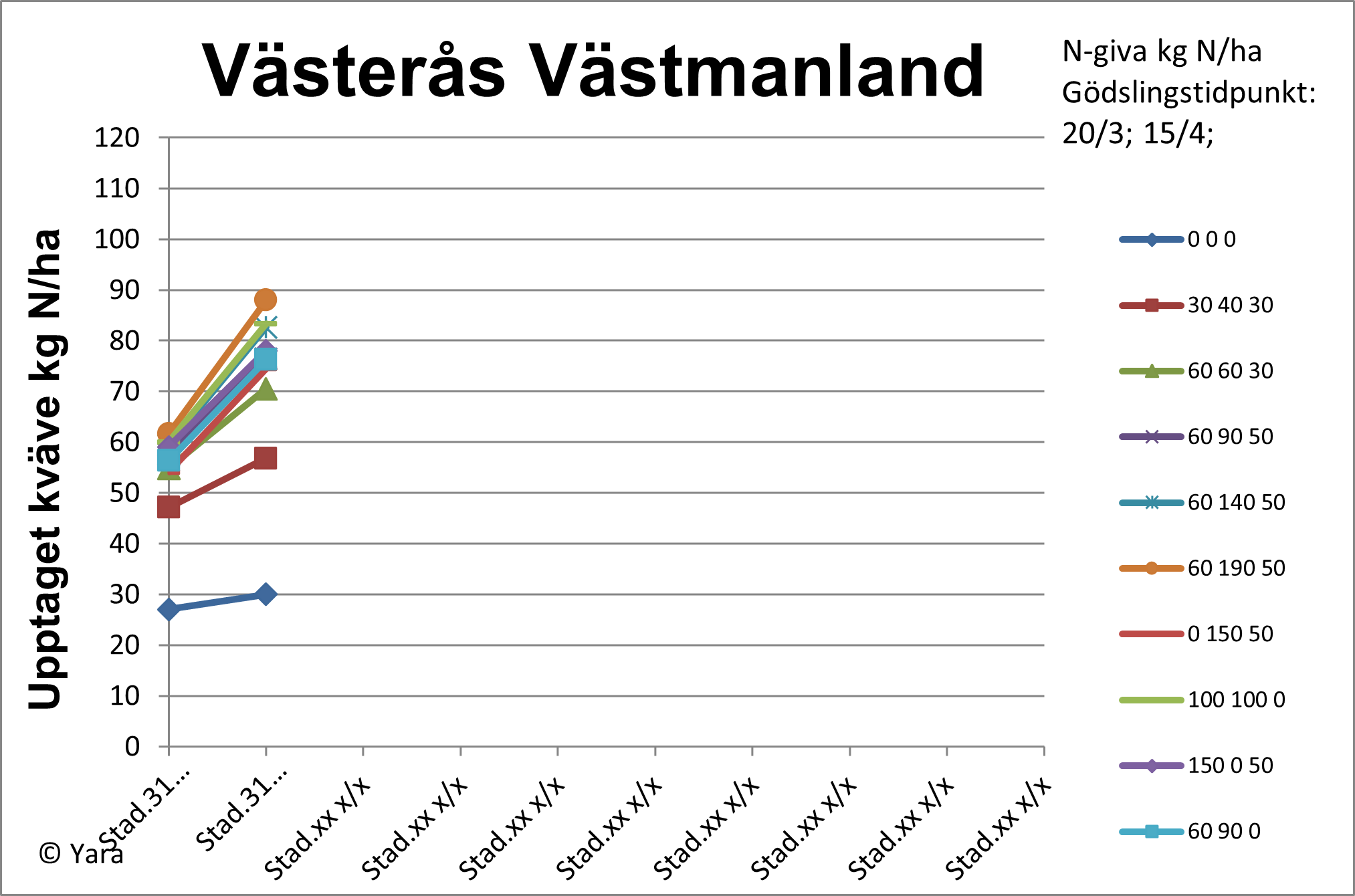 Västerås diagram 2 v 20