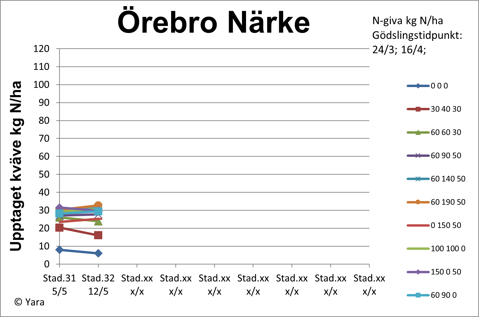Örebro diagram 2 v 20