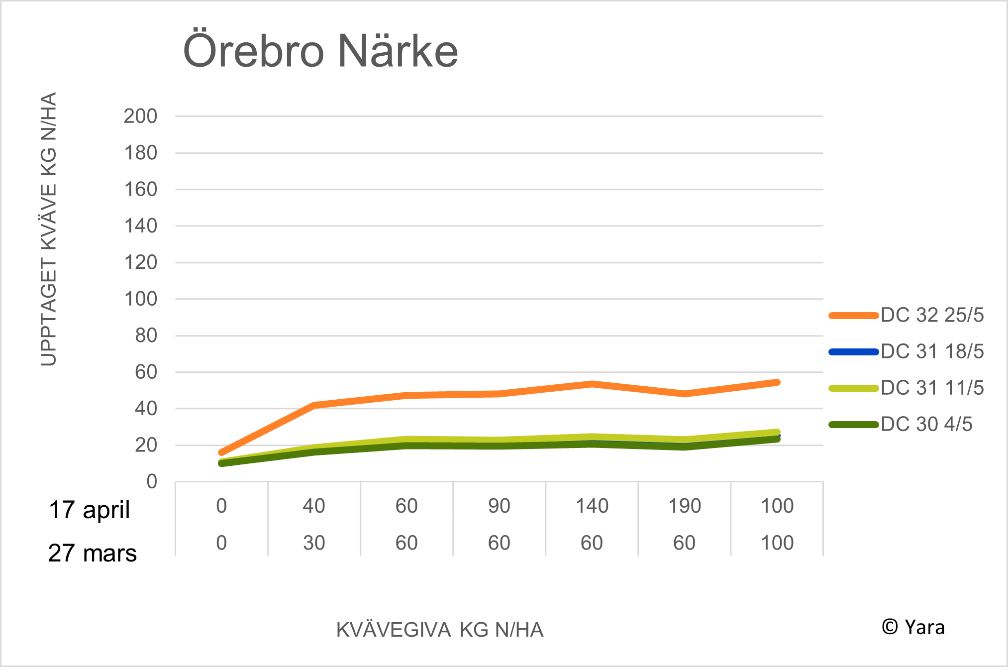 Diagram Vintrosa