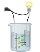 Resultat av mätning av ledningstal