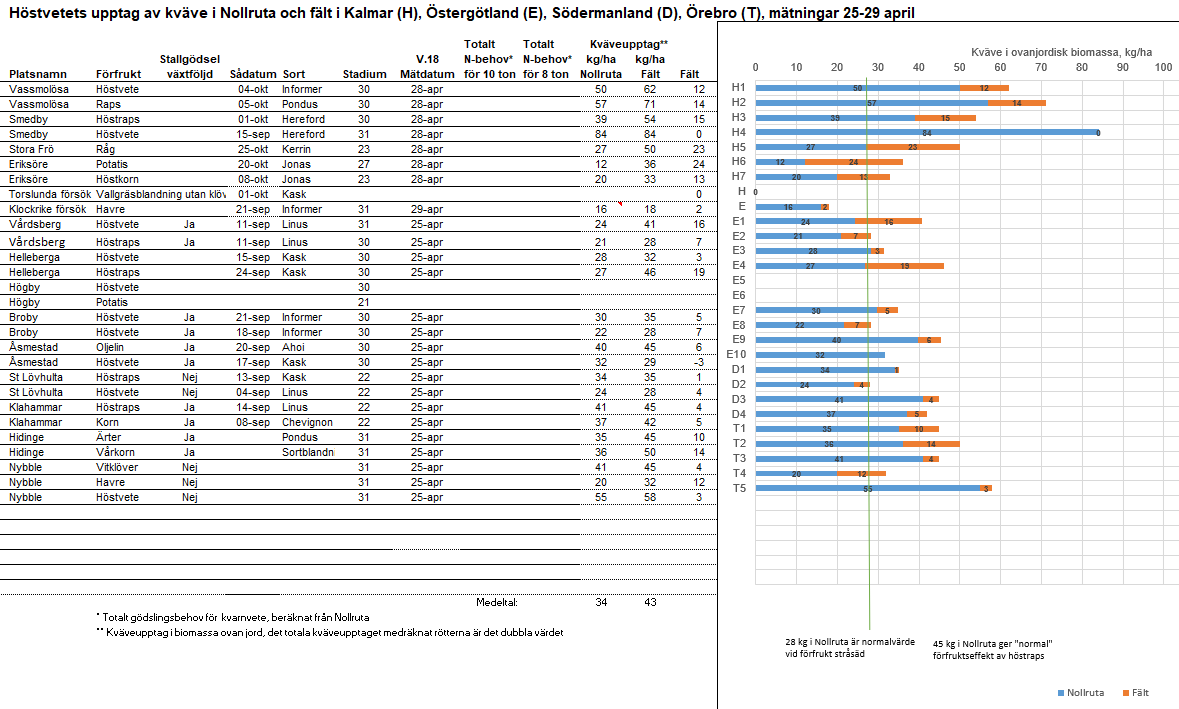 Tabell Öst vecka 18