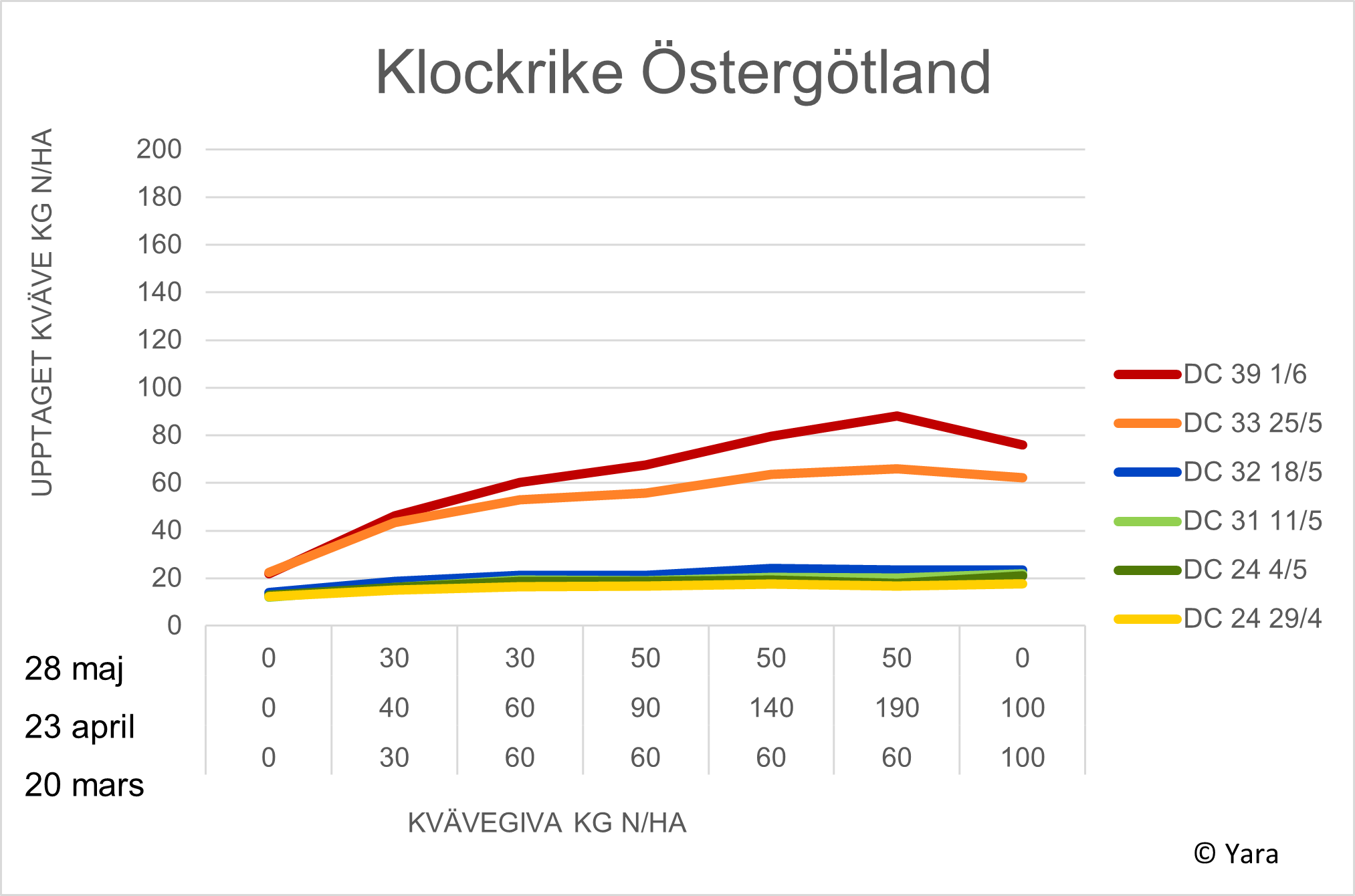 Diagram Klockrike