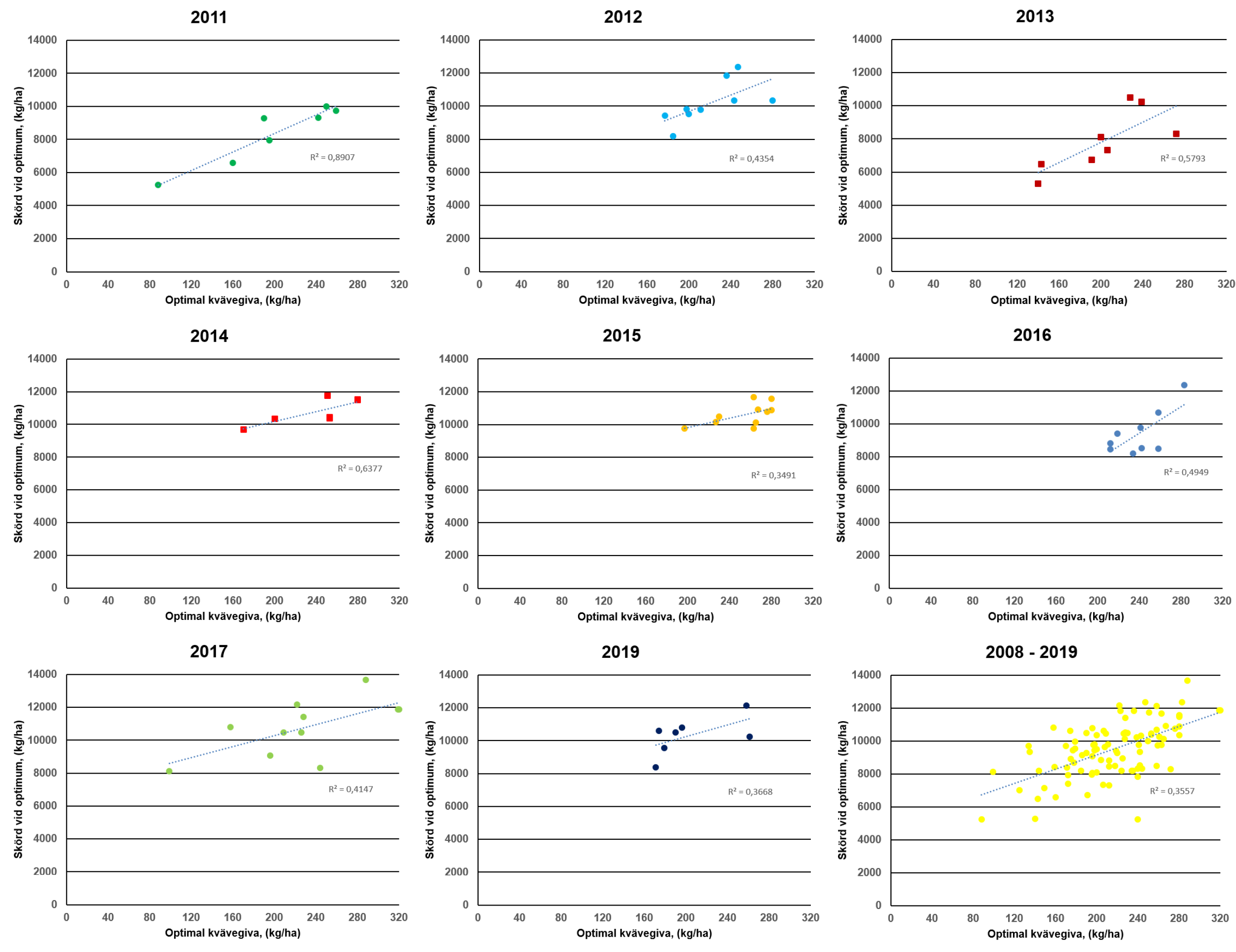 Diagram_så fungerar Yara N-Prognos2.png