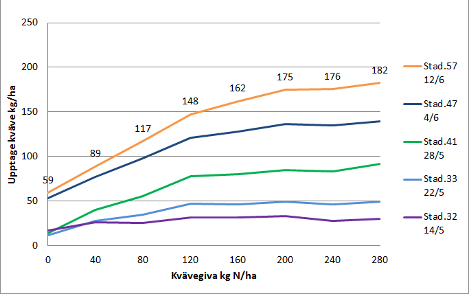 Diagram Klagstorp