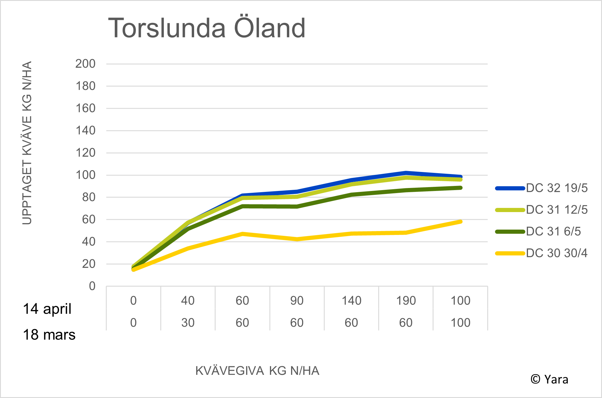 Torslunda diagram 