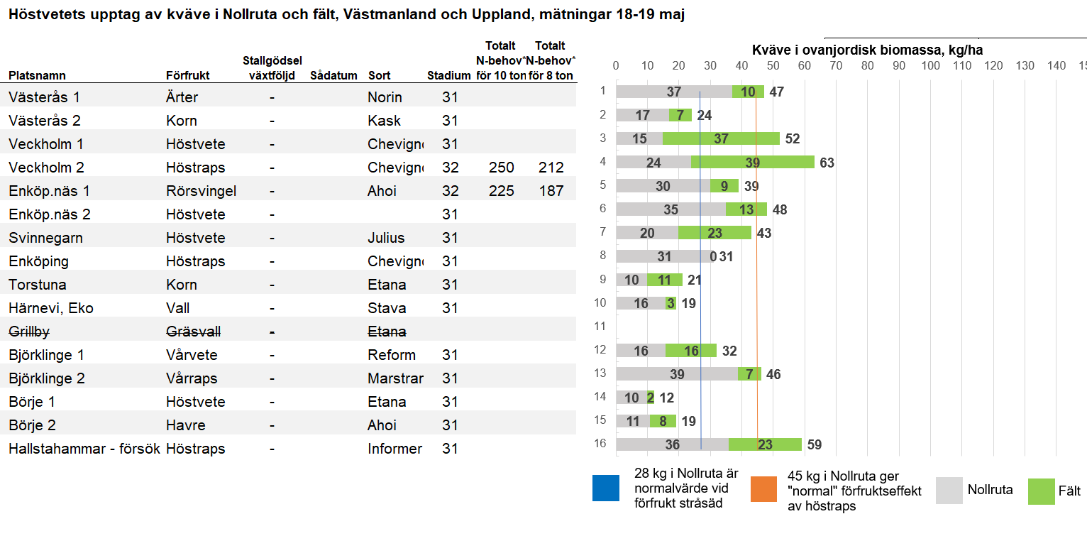 Diagram Mitt vecka 21
