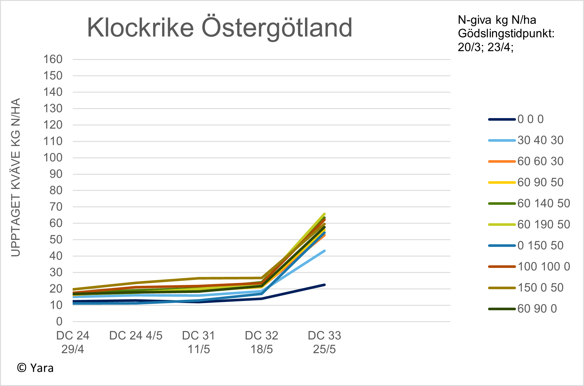 Diagram 2 Klockrike v 22