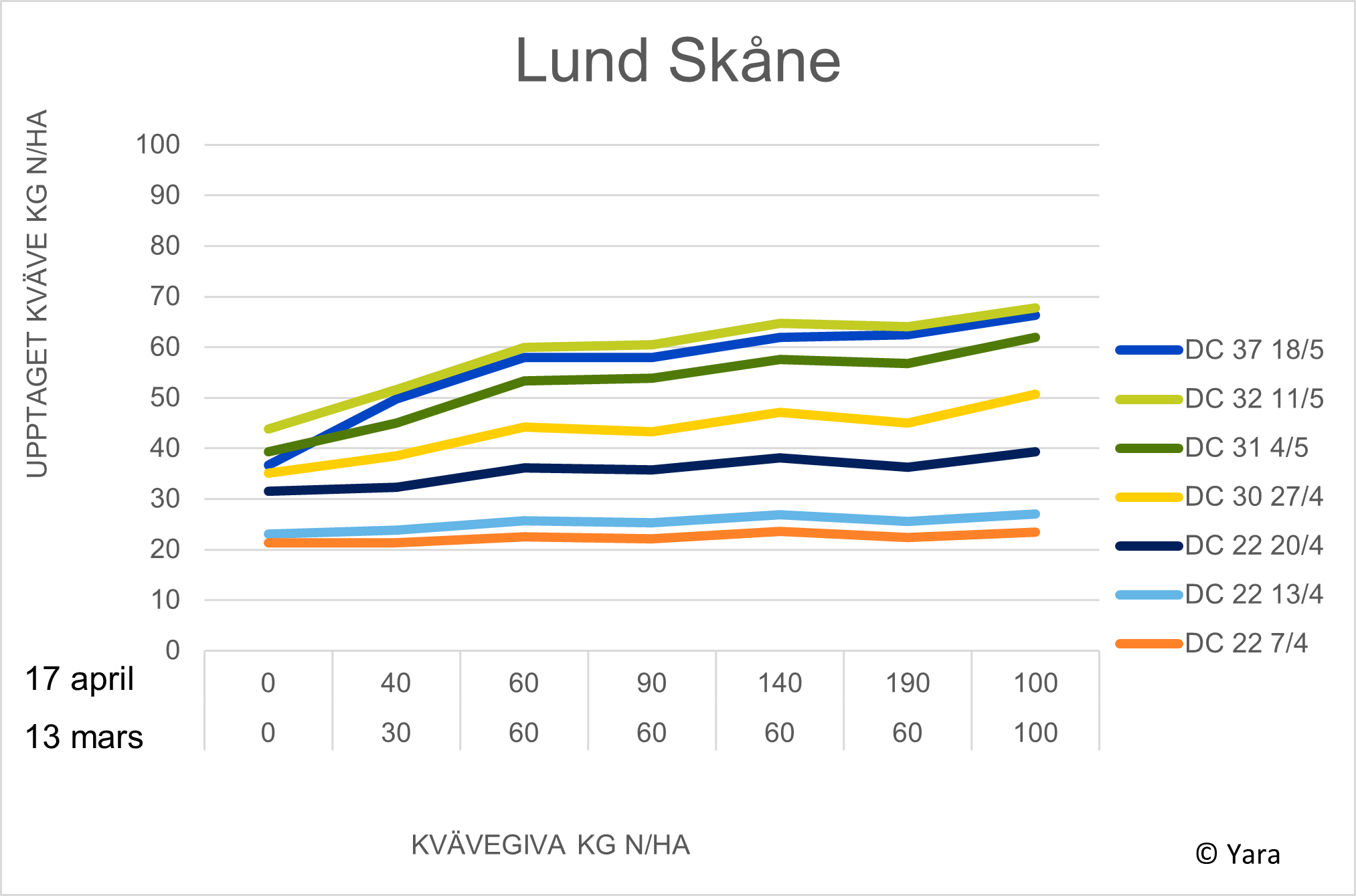 Lund diagram