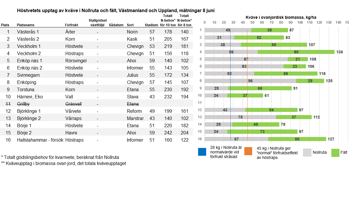 Diagram omr&aring;de MITT vecka 24