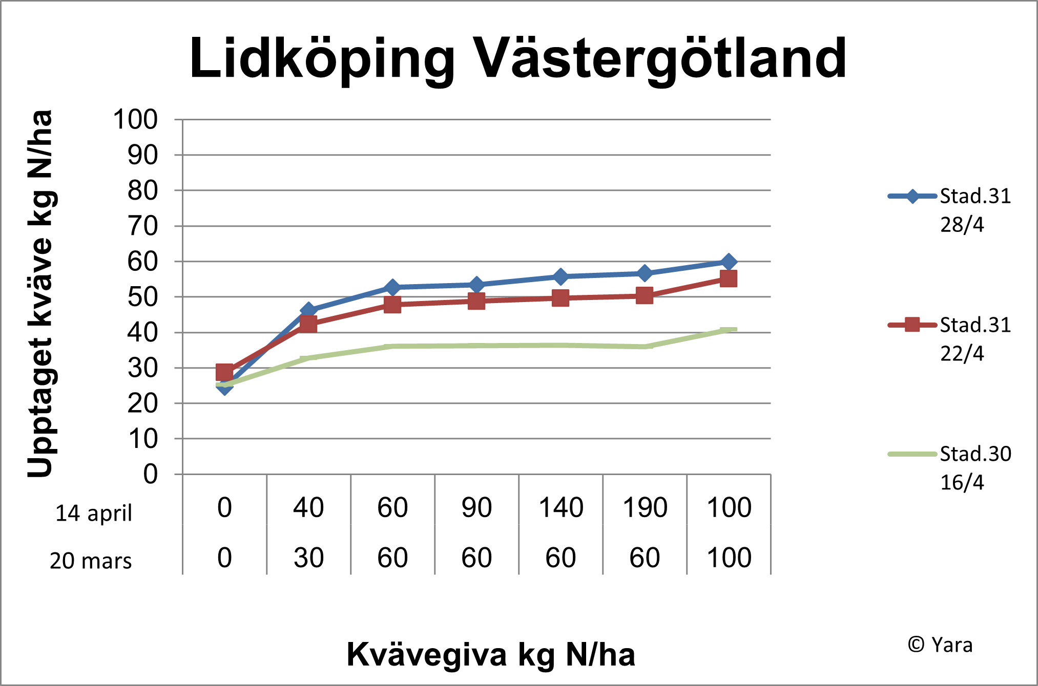 Lidköping diagram