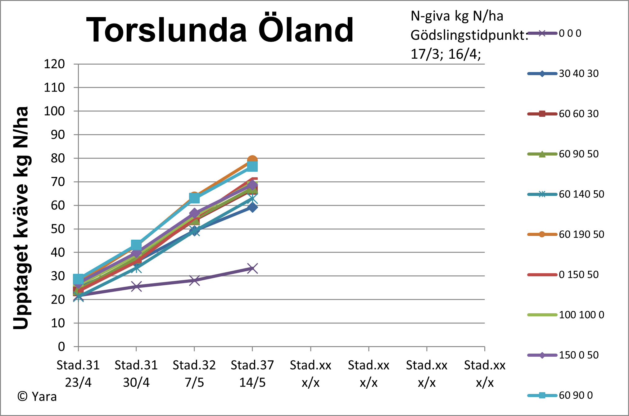 Diagram 2 Torslunda v 20