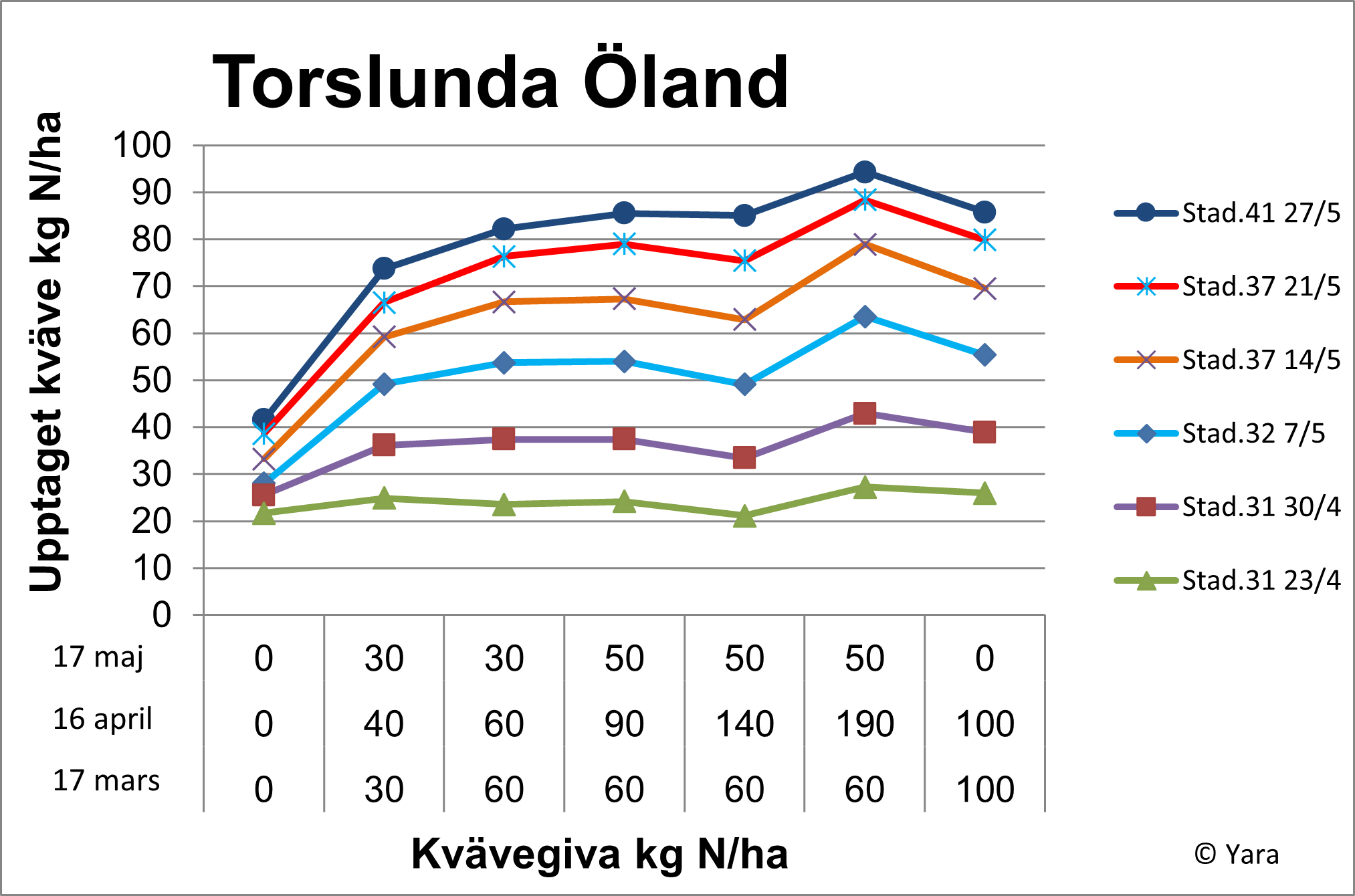 Torslunda diagram