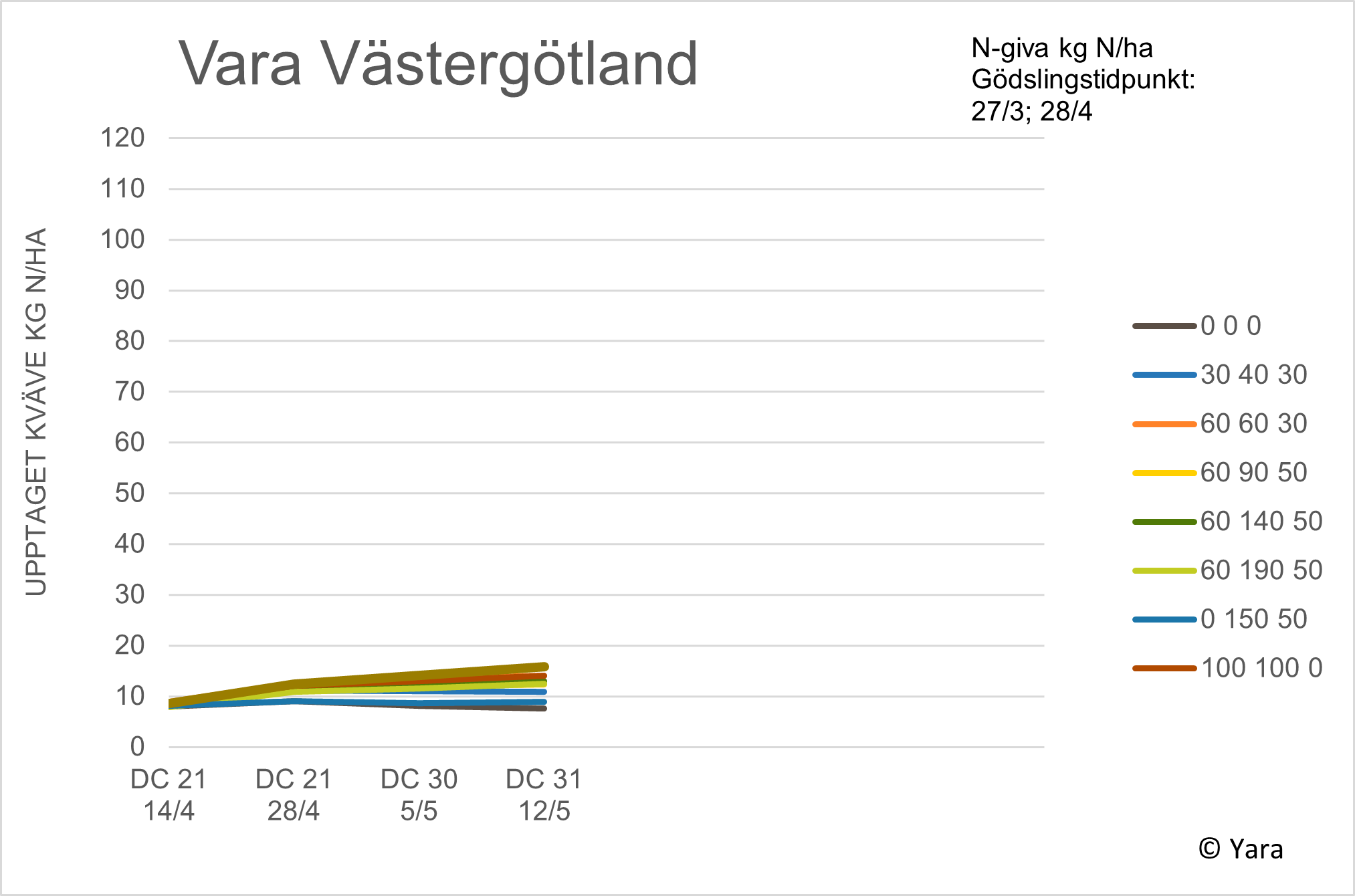 Diagram Vara vecka 20