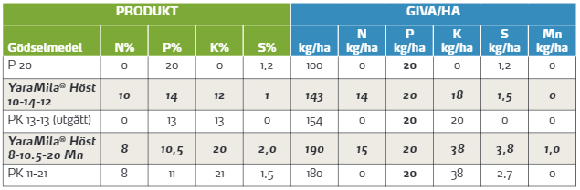 Nya YaraMilaHöst.PNG