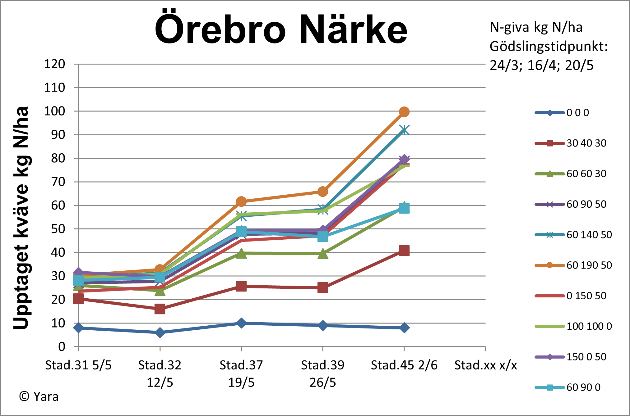 Örebro diagram 2 vecka 23