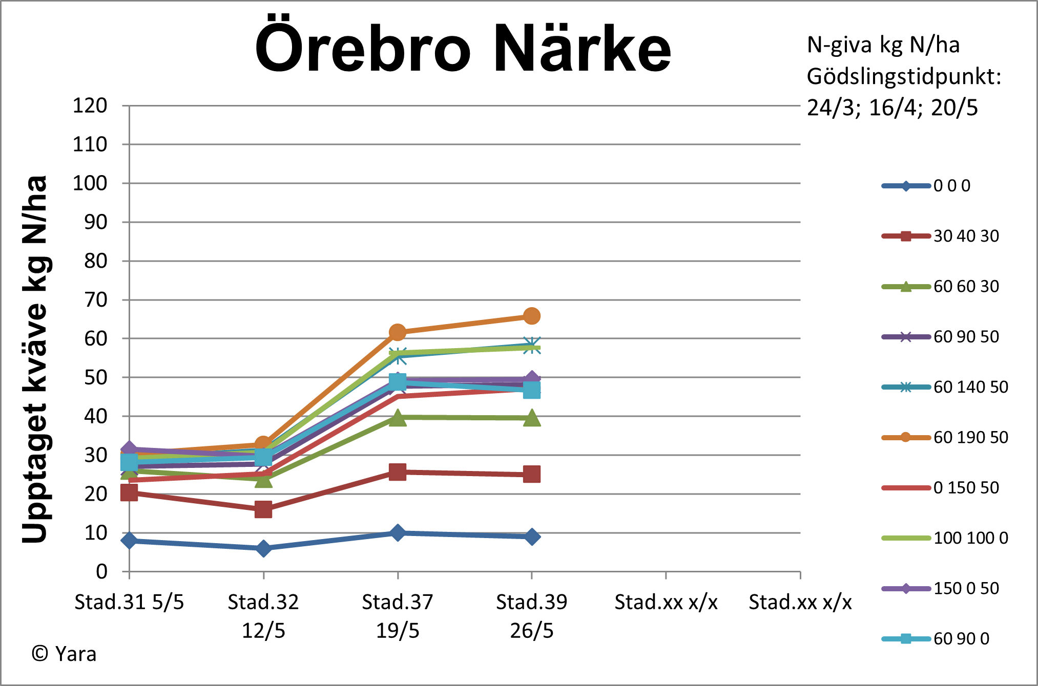 Diagram 2 Örebro vecka 22