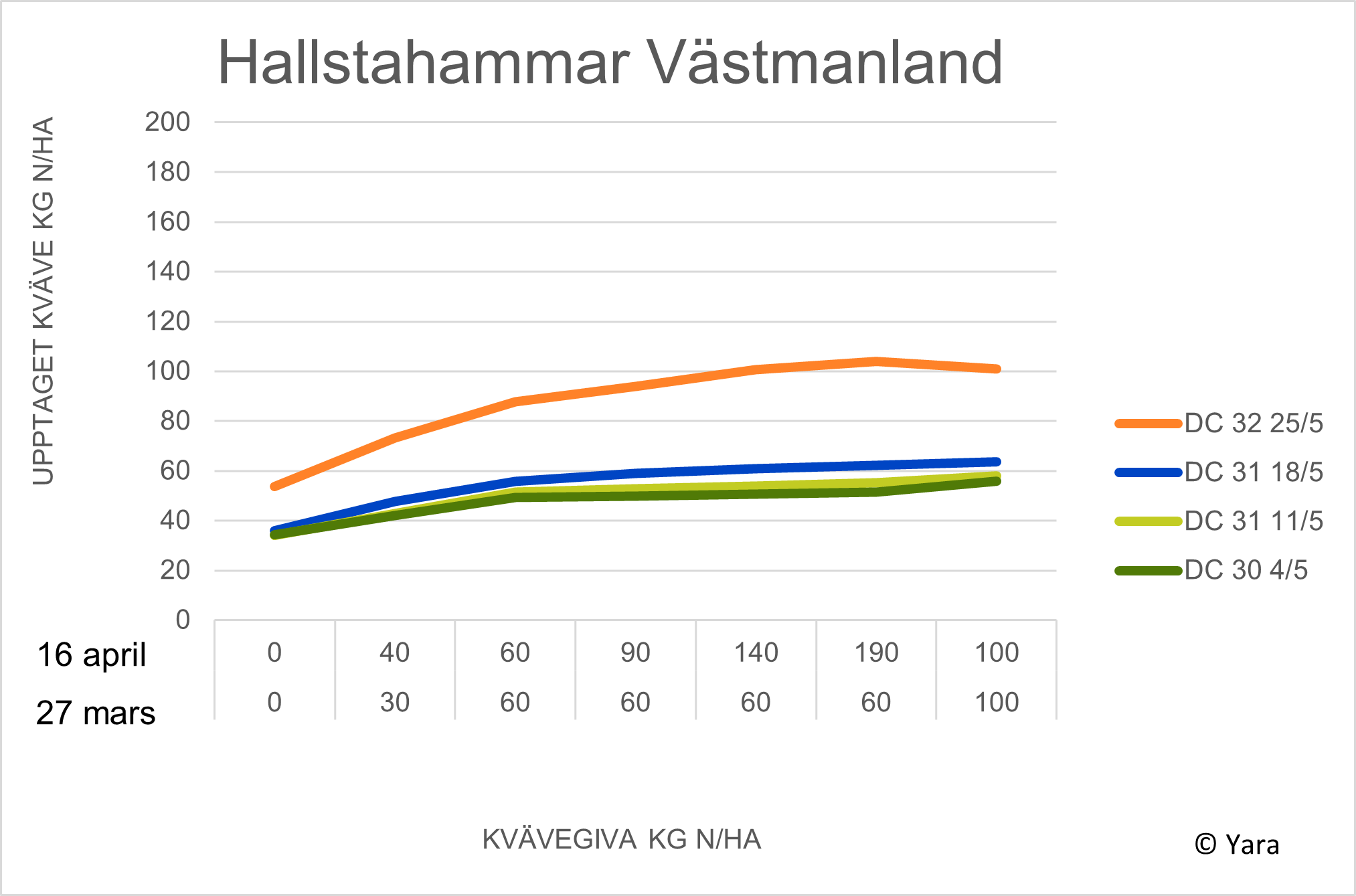 Hallstahammar diagram