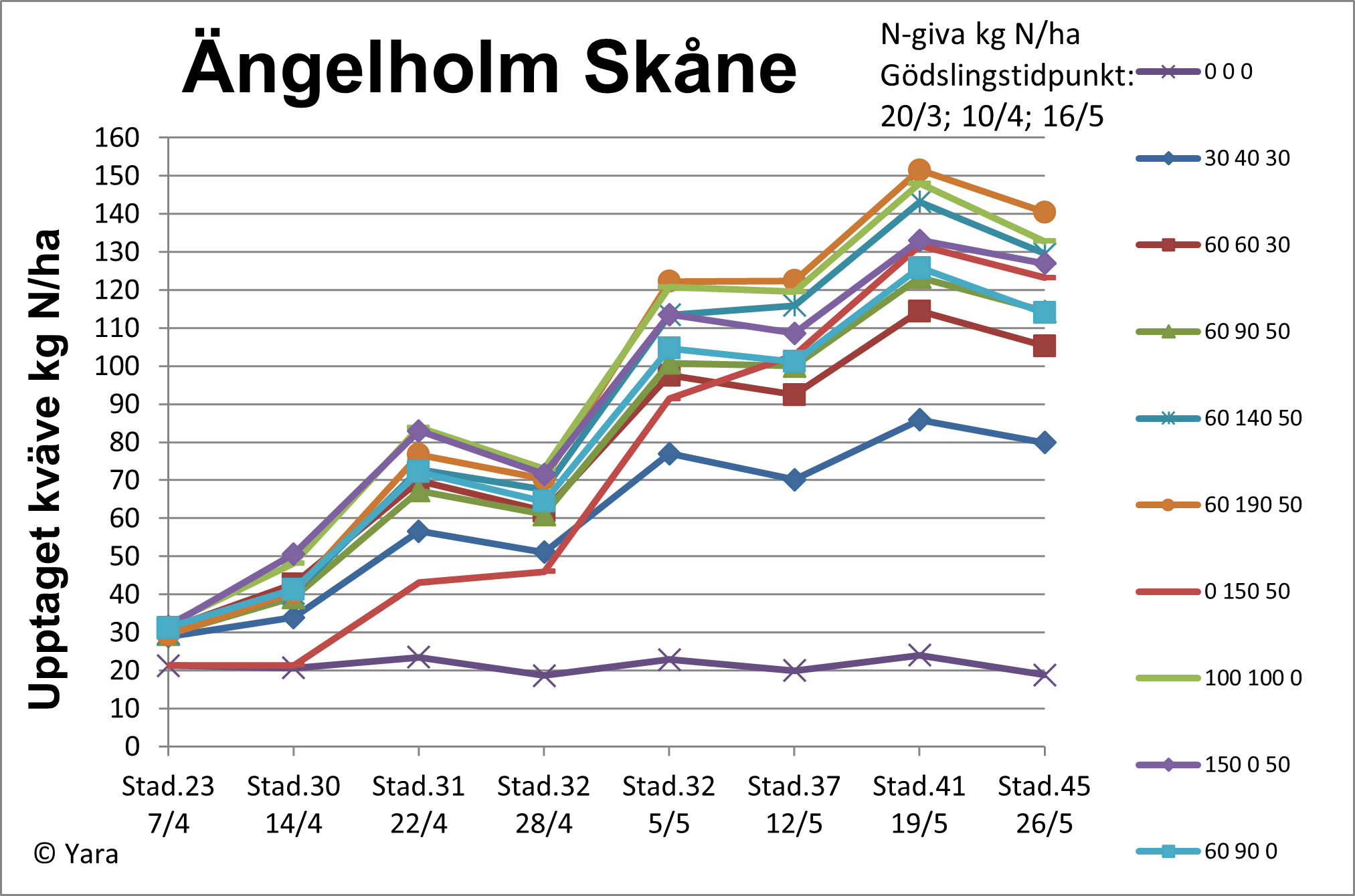 Diagram 2 vecka 22 Ängelholm