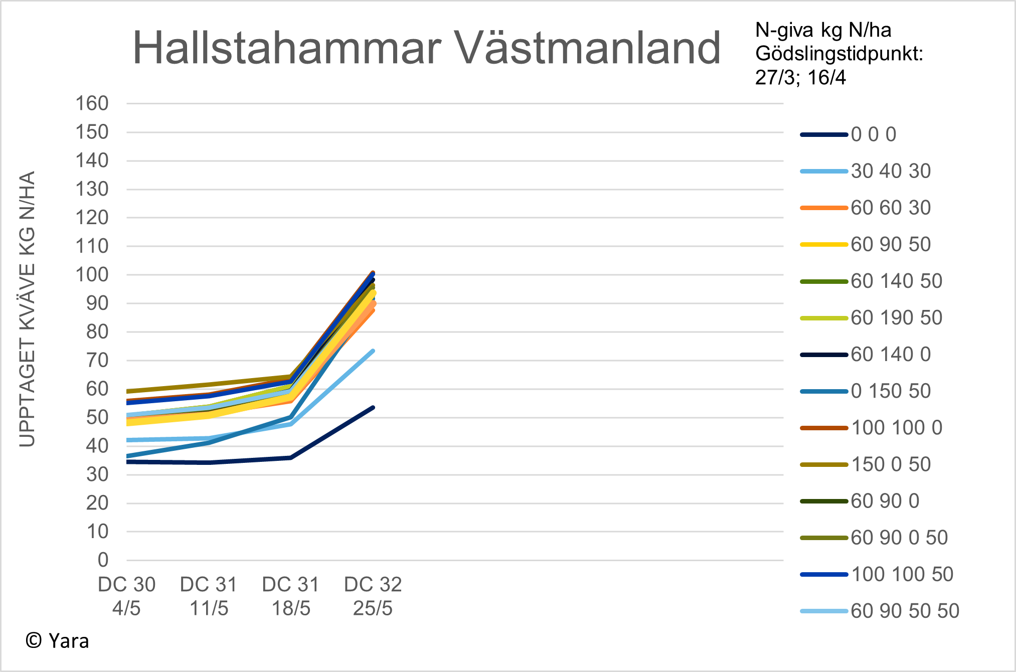Diagram Hallstahammar vecka 22