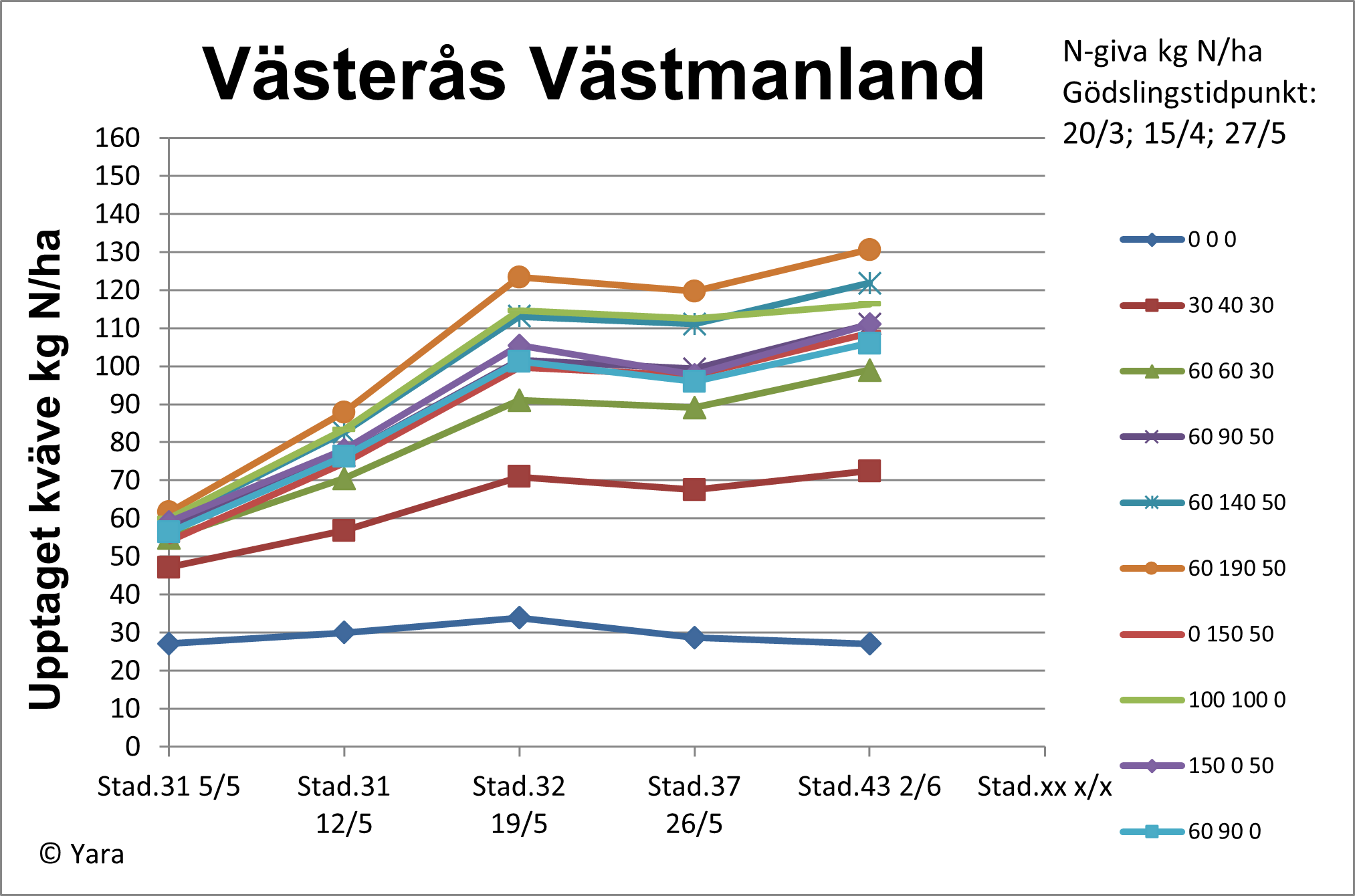 Västerås diagram 2 vecka 23