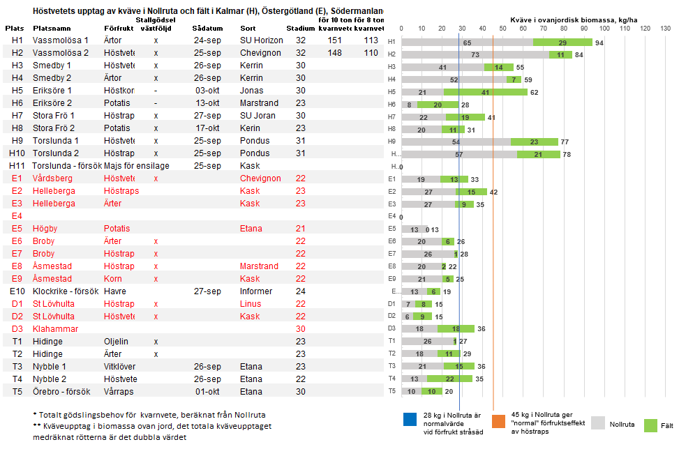 Diagram &ouml;st vecka 19