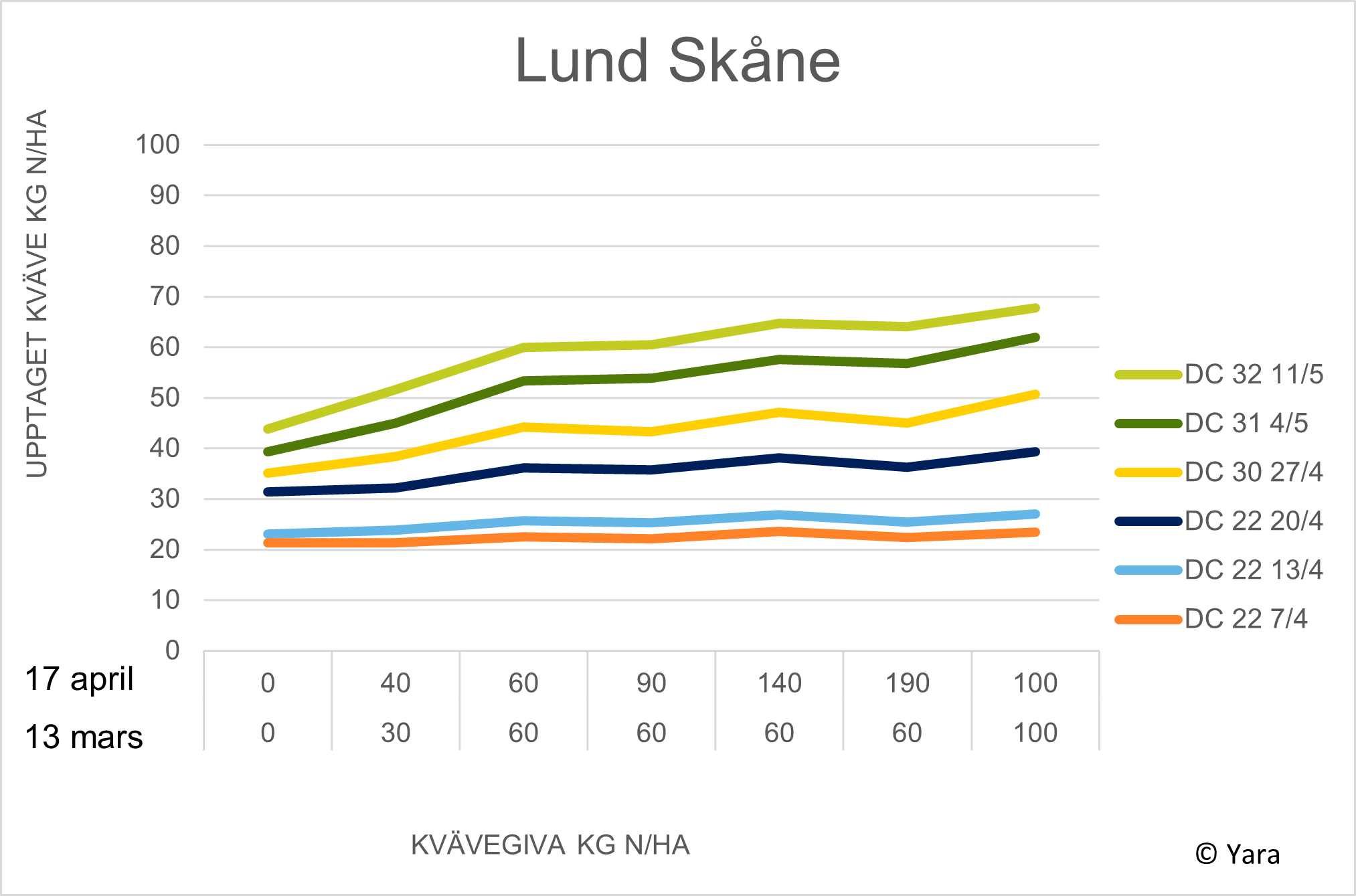 Lund diagram