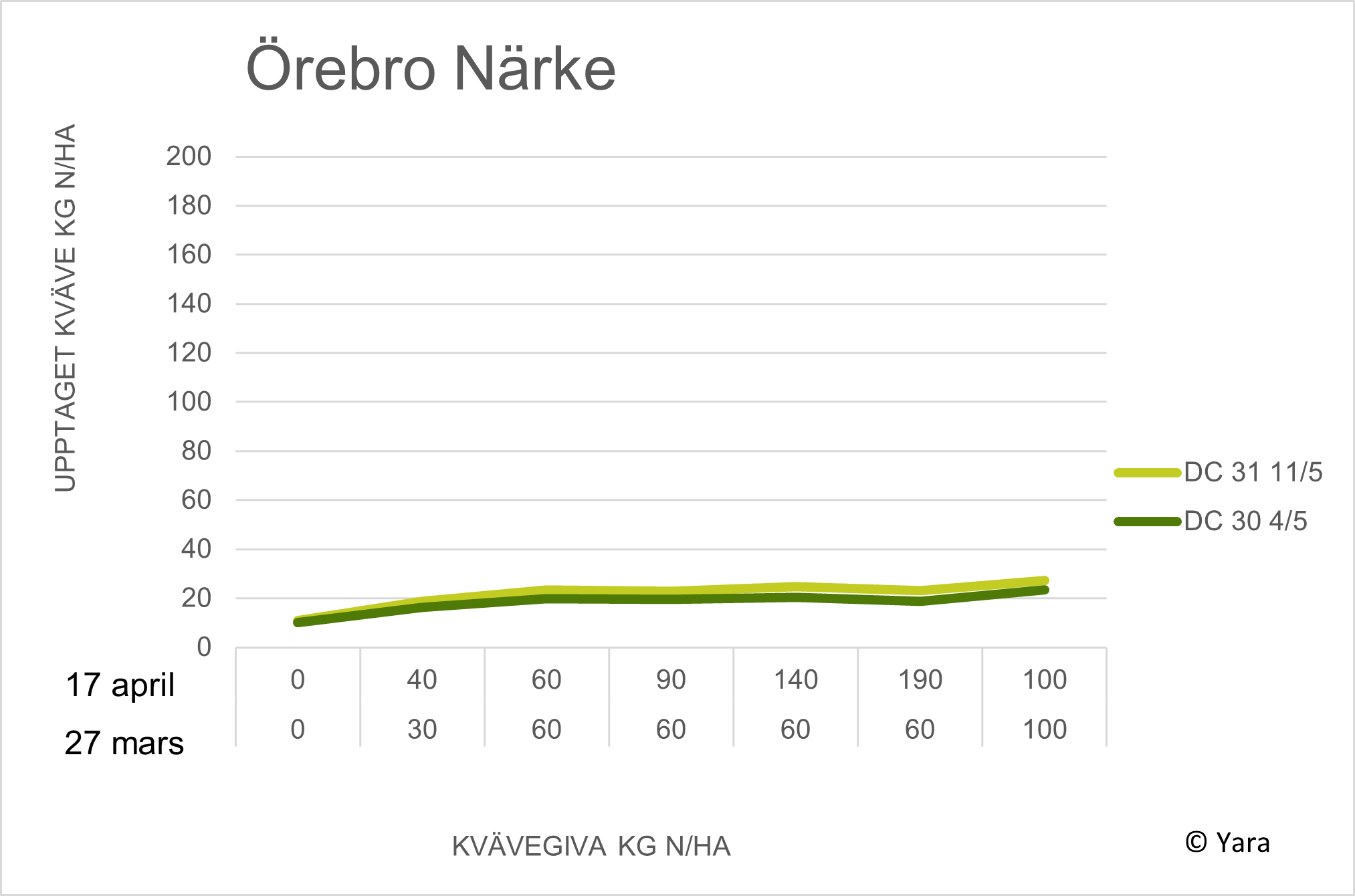 Diagram Vintrosa