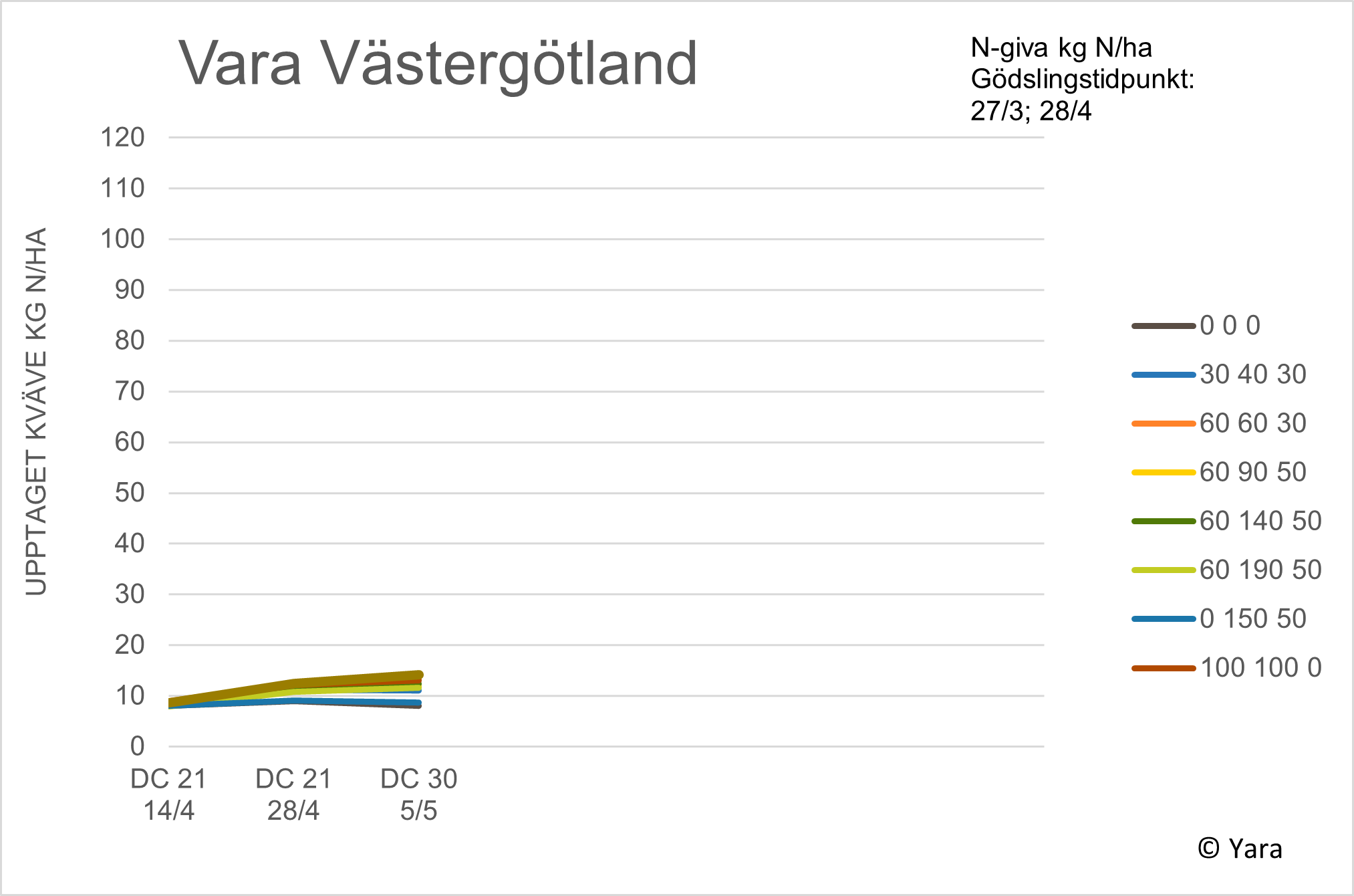 Diagram 2 Vara vecka 19