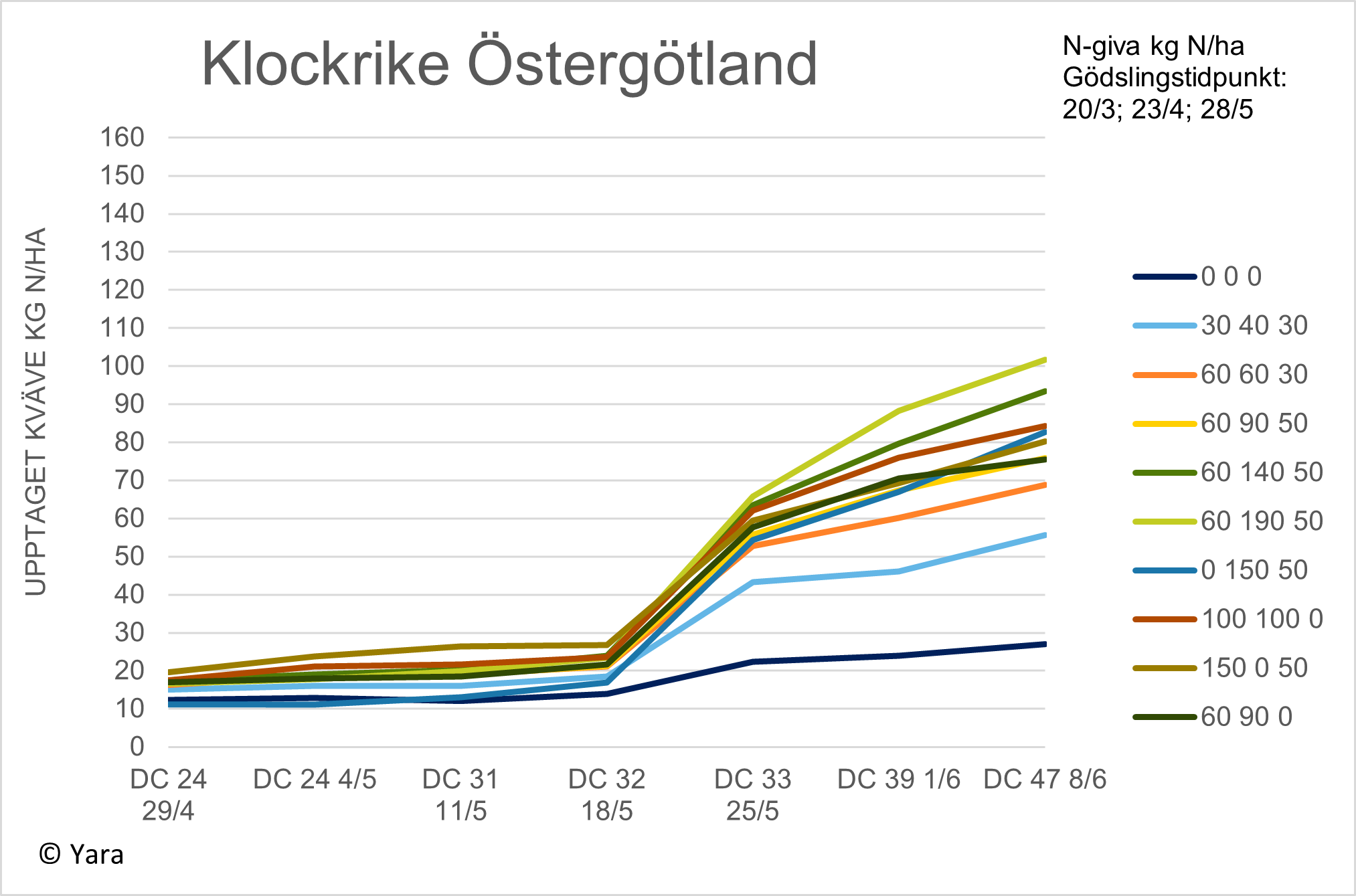 Diagram Klockrike vecka 24