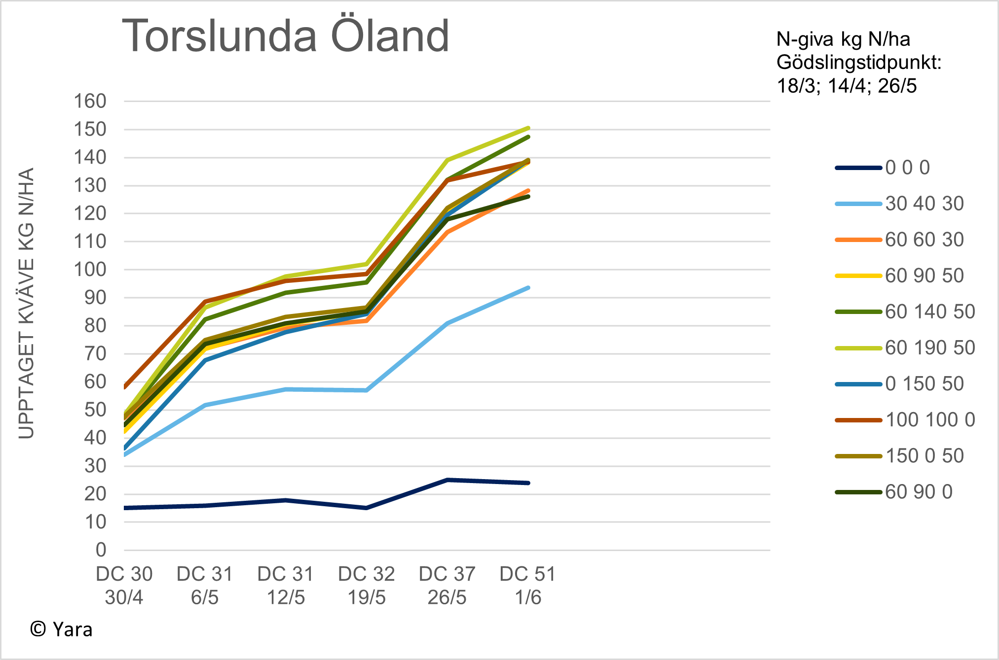 Diagram Torslunda v 23