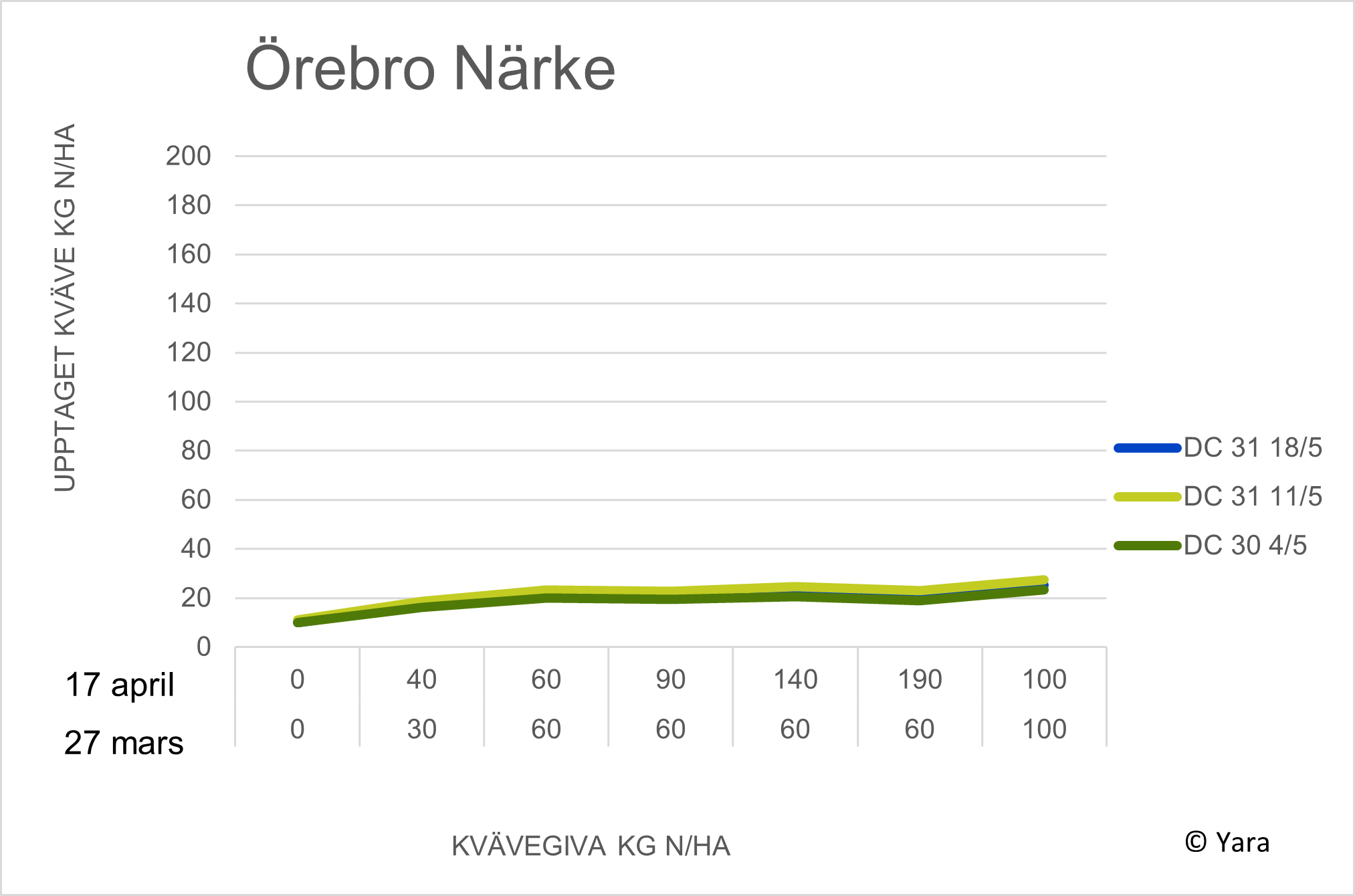 Diagram Vintrosa
