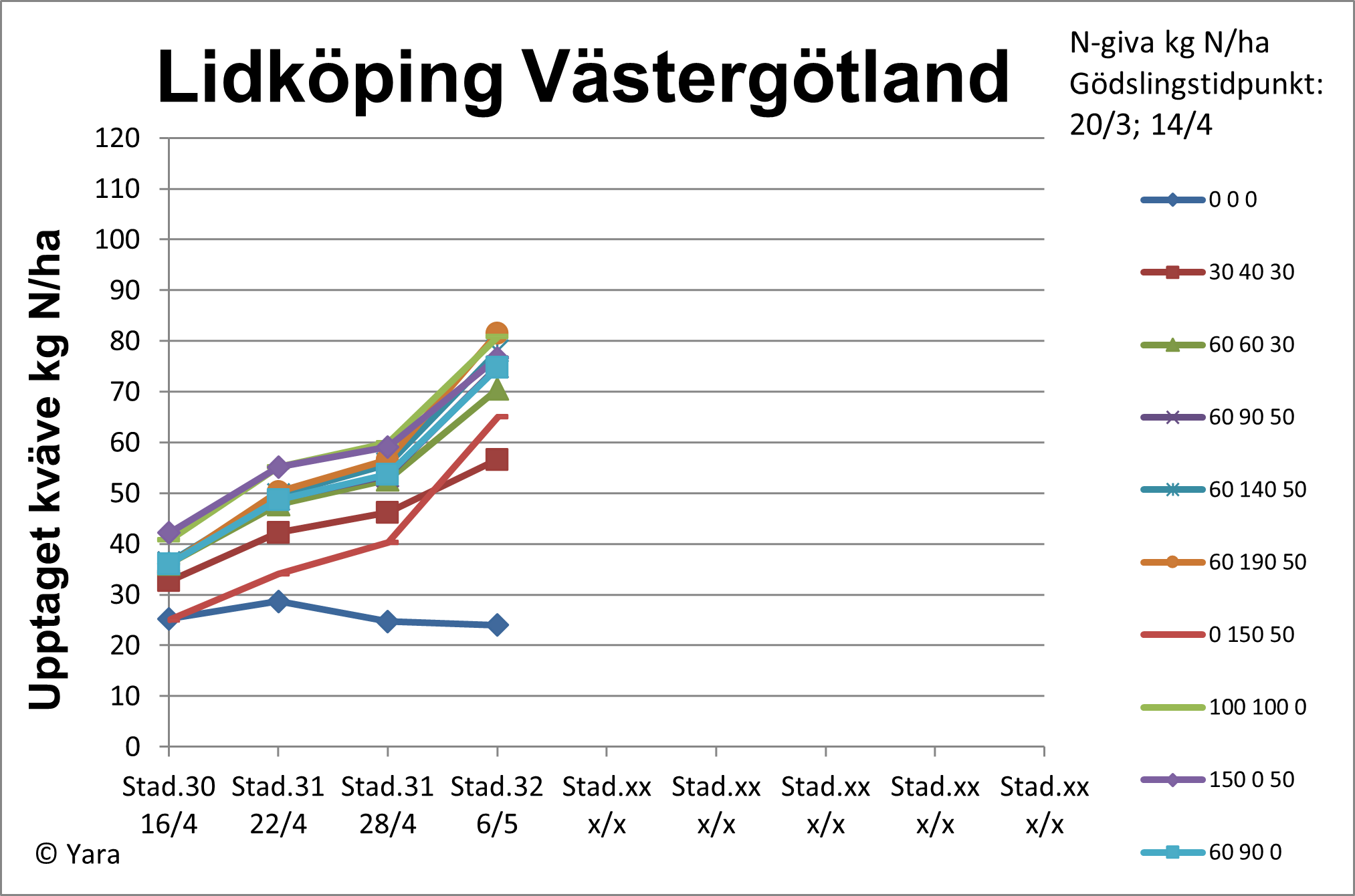 Lidköping v 19 diagram 2
