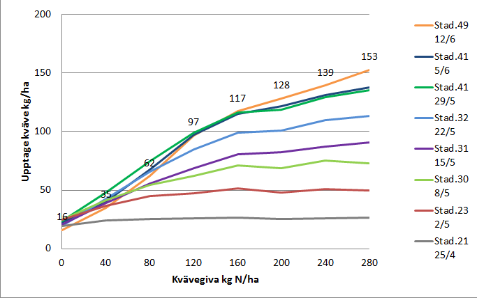 Diagram Järpås