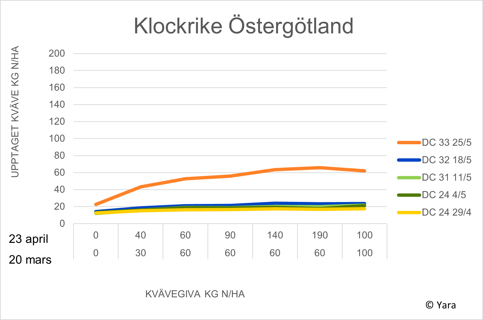 Diagram Klockrike