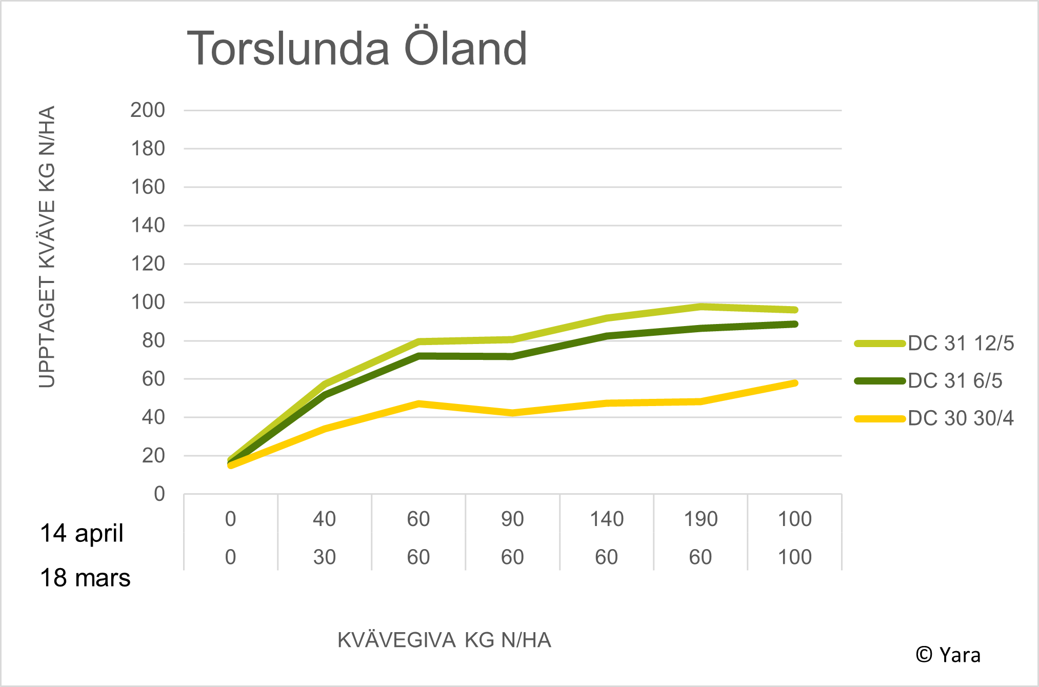 Diagram Torslunda
