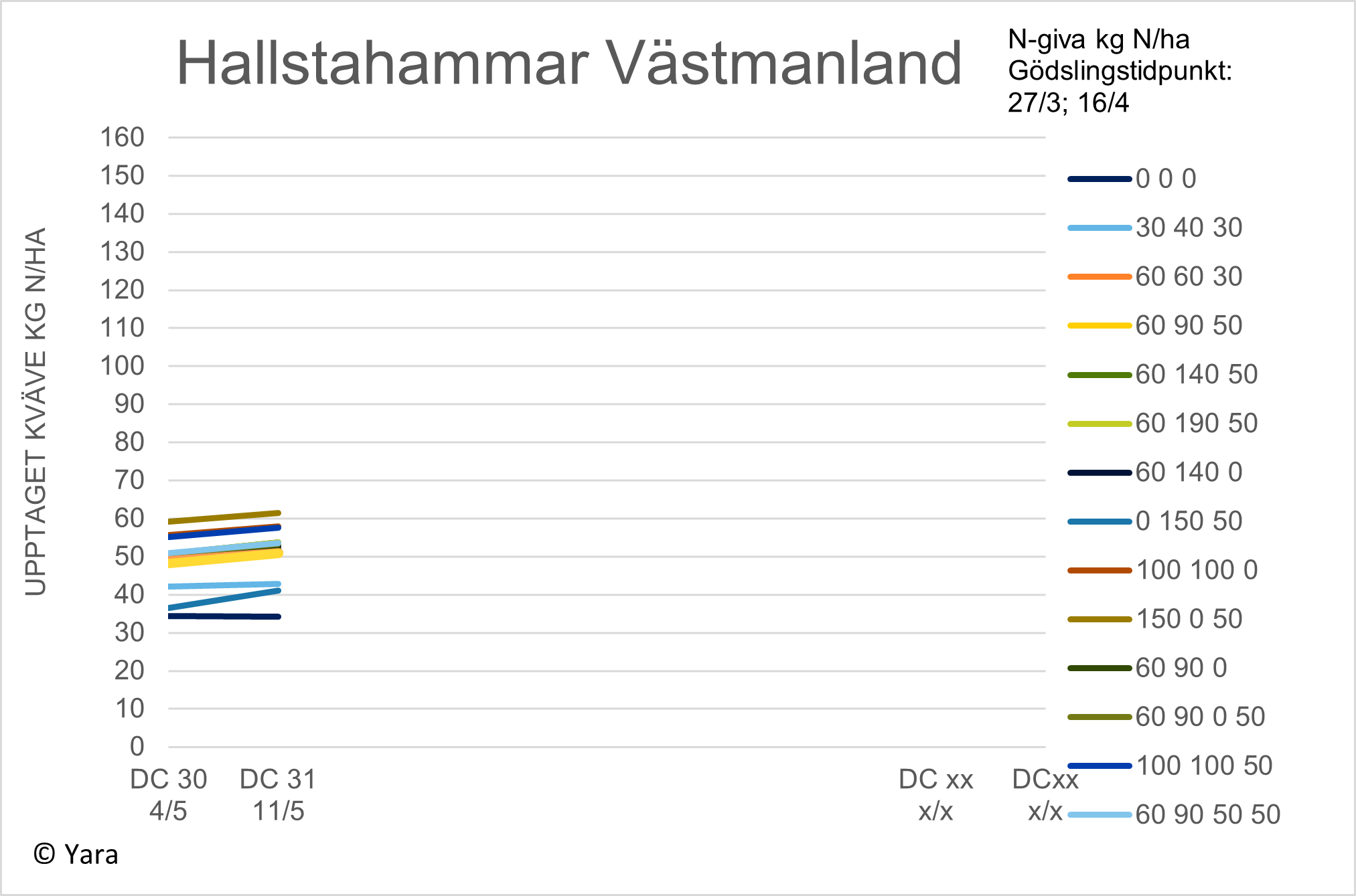 Diagram 2 Hallstahammar vecka 20