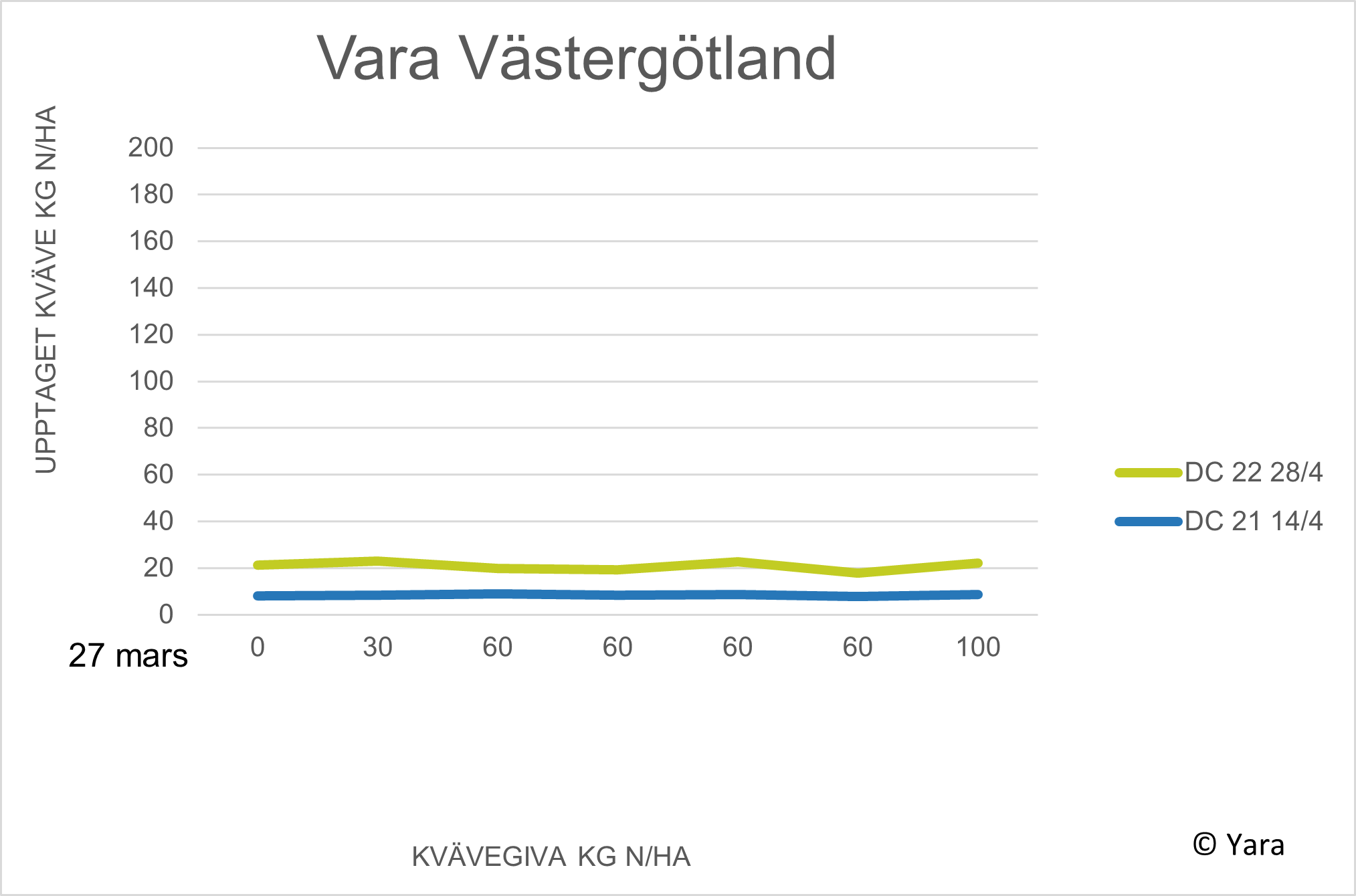 Vara diagram