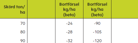 Bortförsel